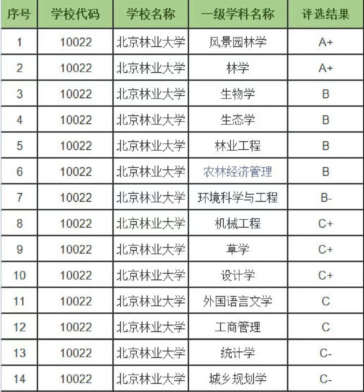 认识一所高校 * 北京林业大学】 ① 北京林业大学位于北京市海淀区