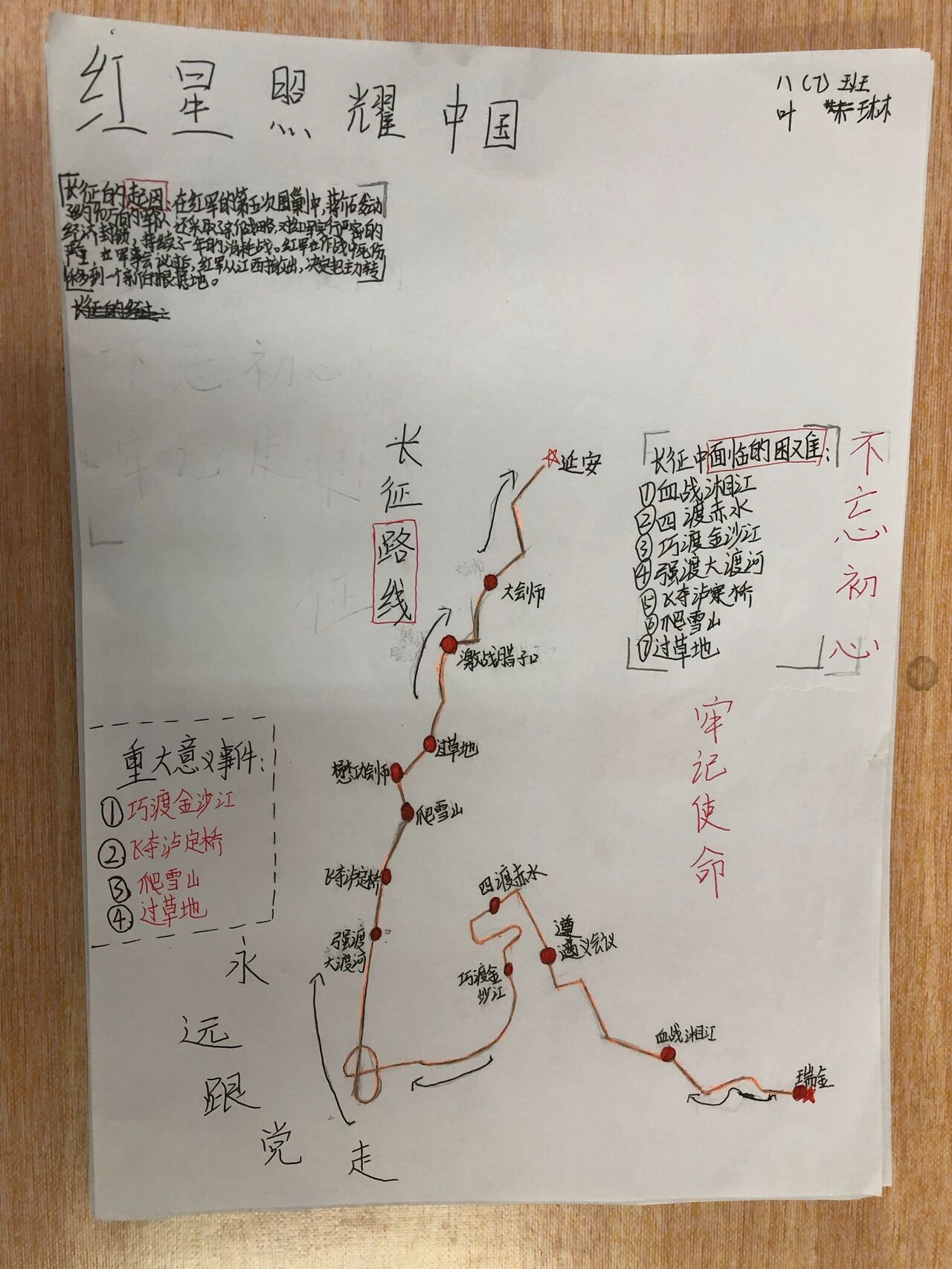 《红星照耀中国》长征路线图分享～ 学生作品