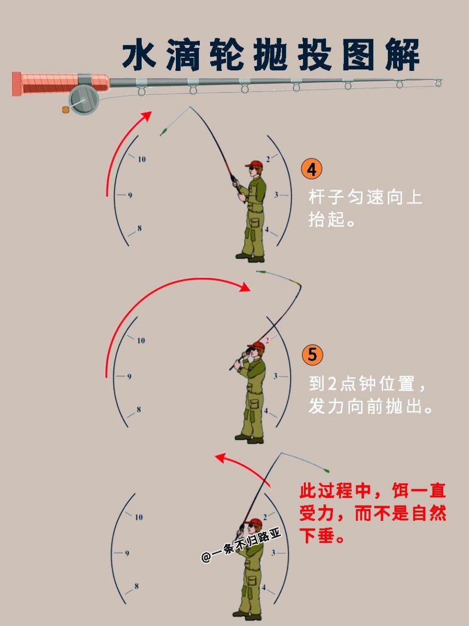 手抛线钓鱼示意图图片