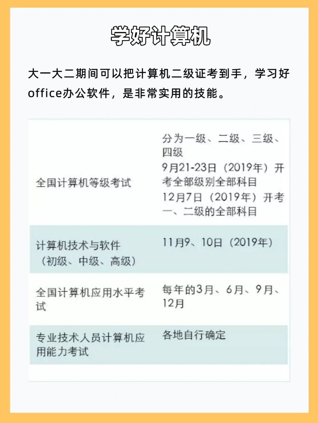 转专业或修读第二专业保研 出国留学 申请交流项目 有一个好的绩点很