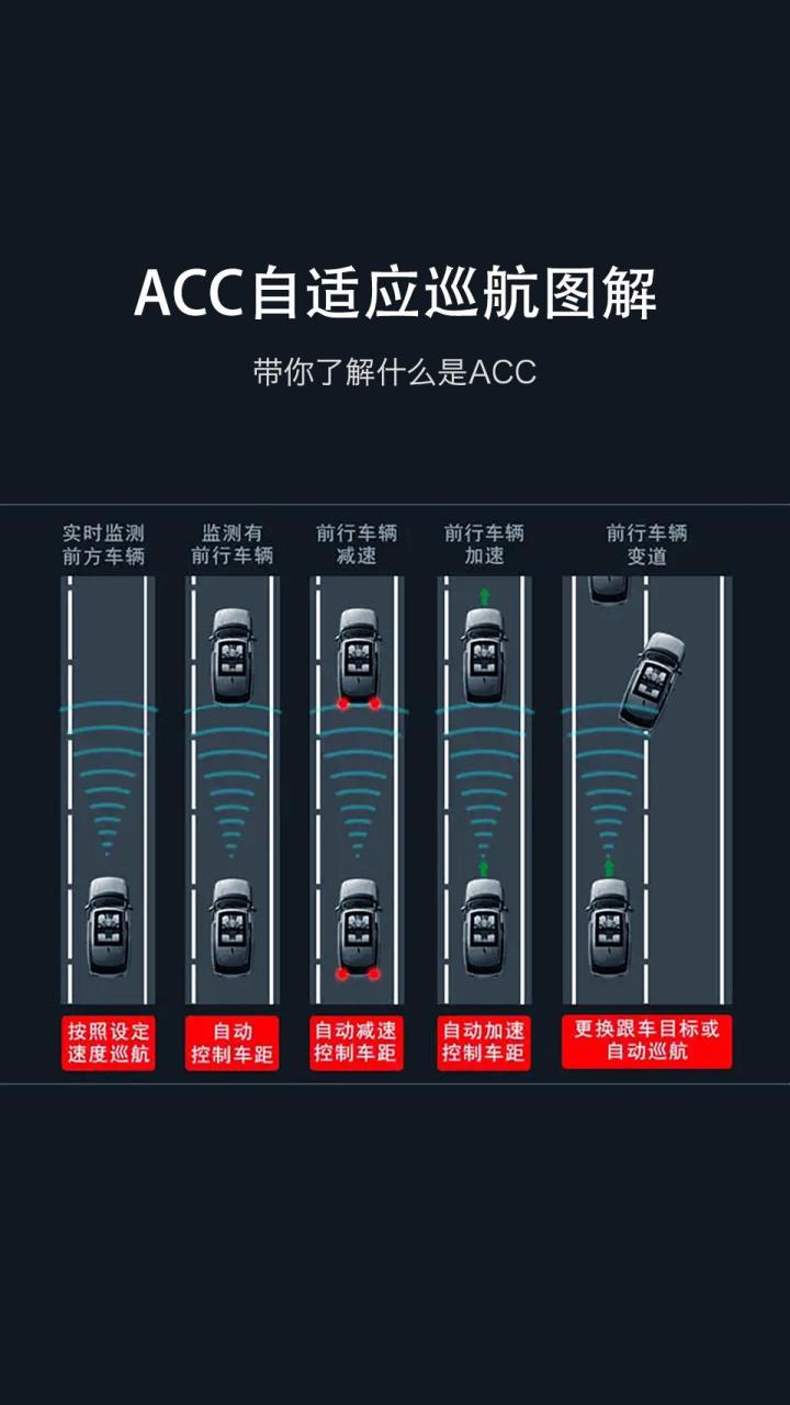 什么是acc自适应巡航?acc自适应巡航和定速巡航的区别?