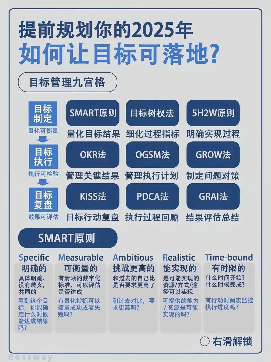 精细化管理的目标与意义