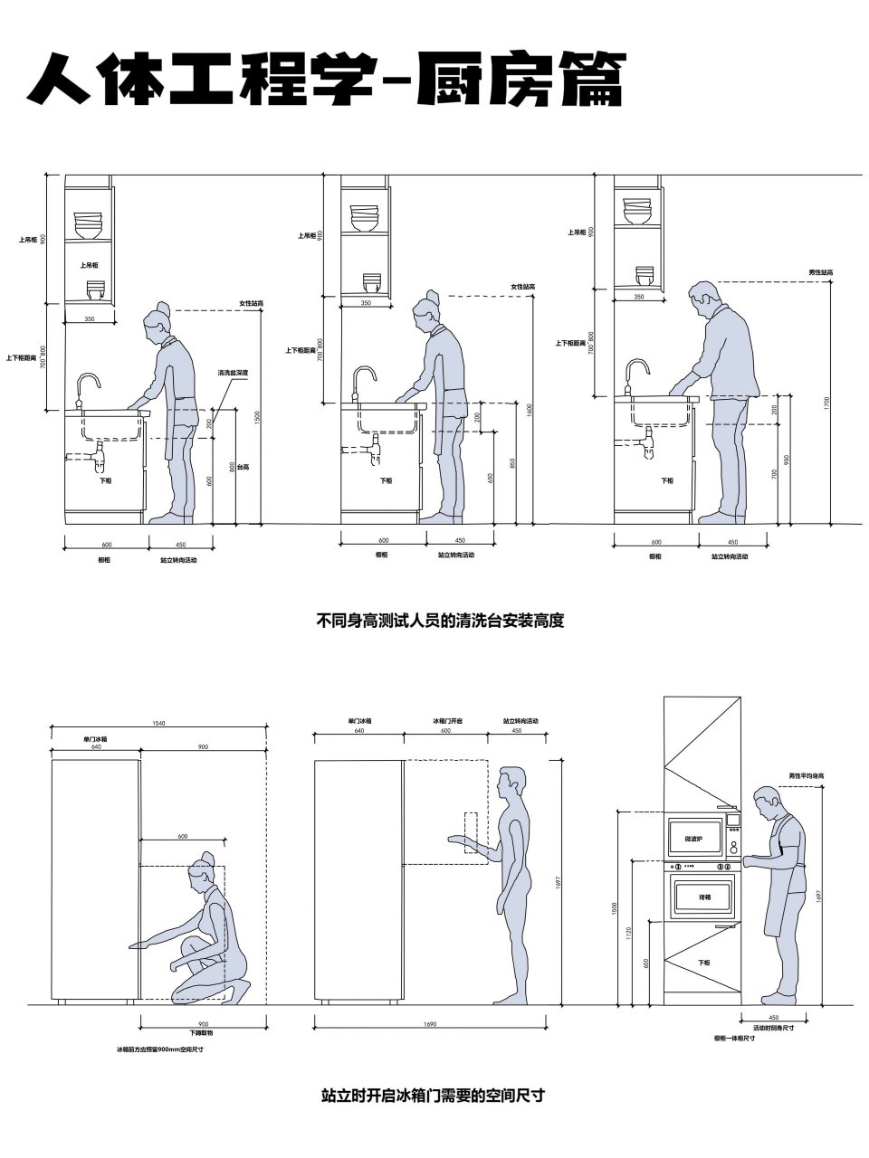 人体工程学灶台尺寸图片