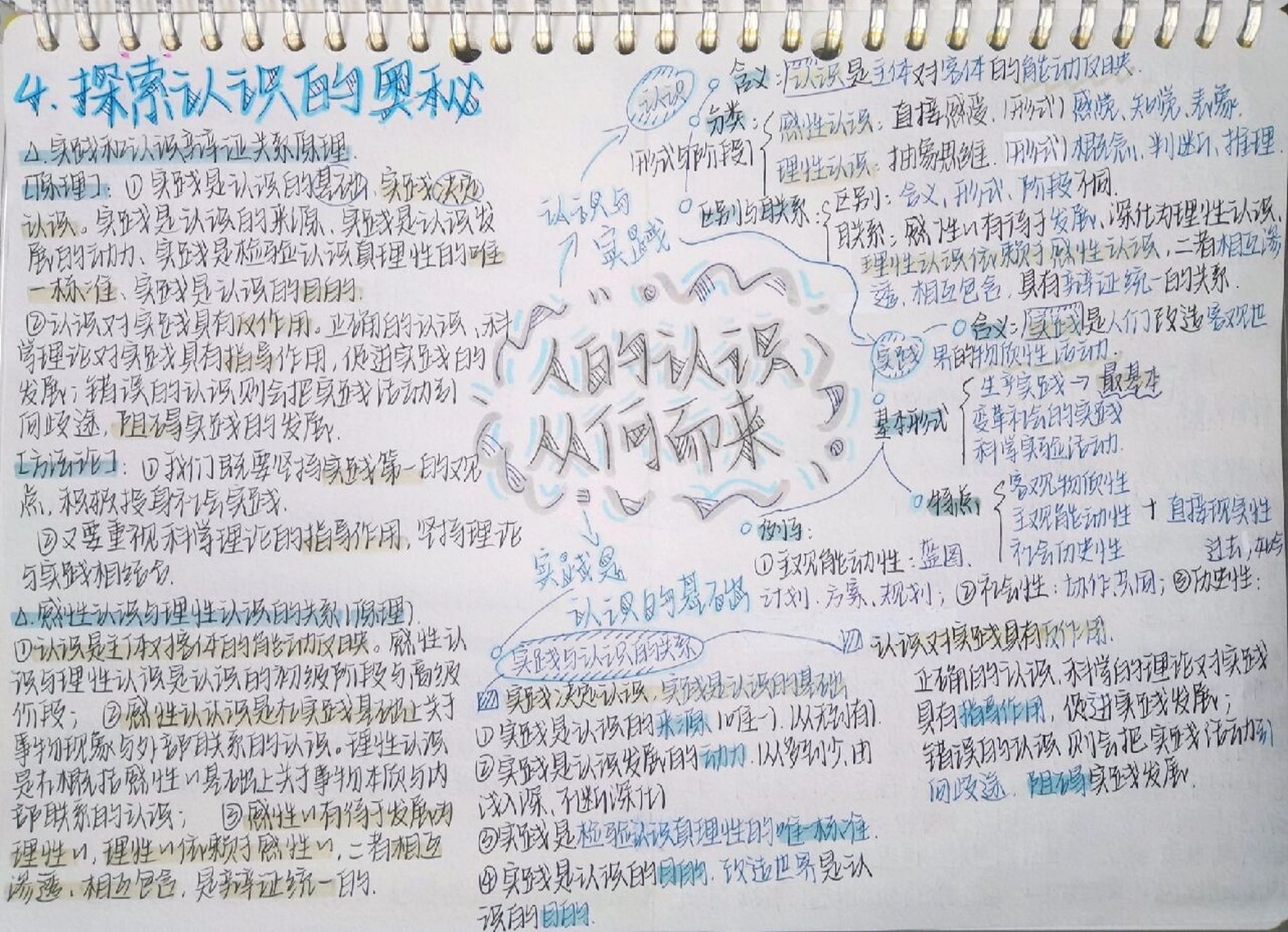 94高中政治哲学 认识论 思维导图① ② 4.