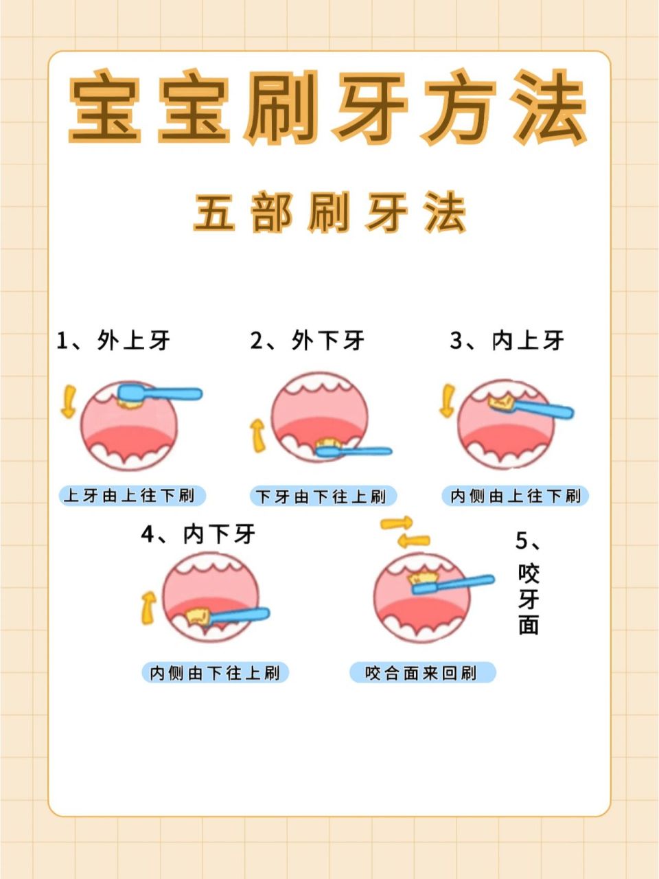 宝宝刷牙五步法78记得收藏呦 95正确的刷牙习惯要从小时候就开始