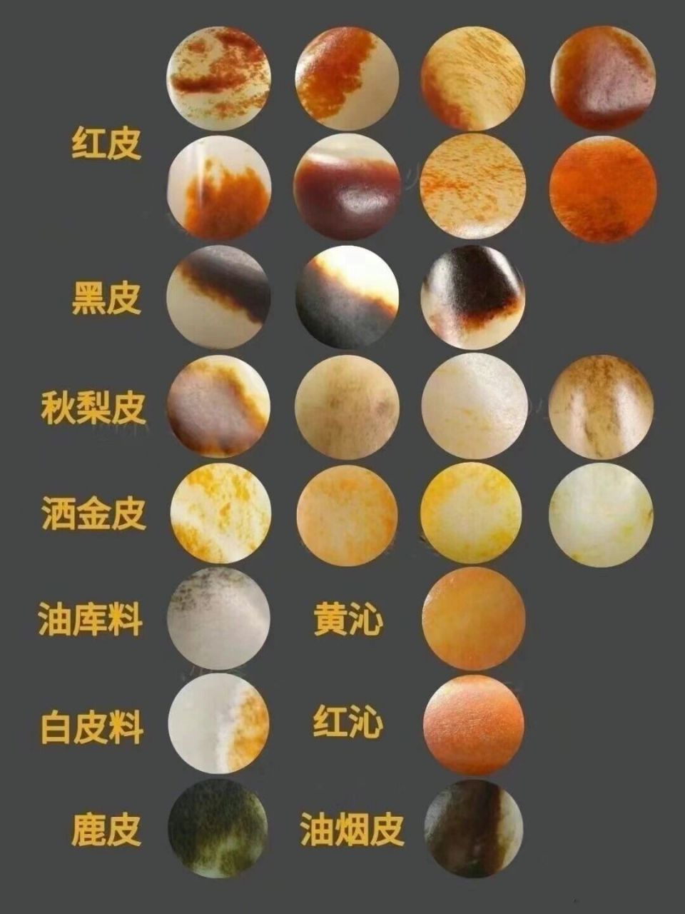 一图带你了解和田玉籽料漂亮的皮色  多漂亮的皮色才算真漂亮.