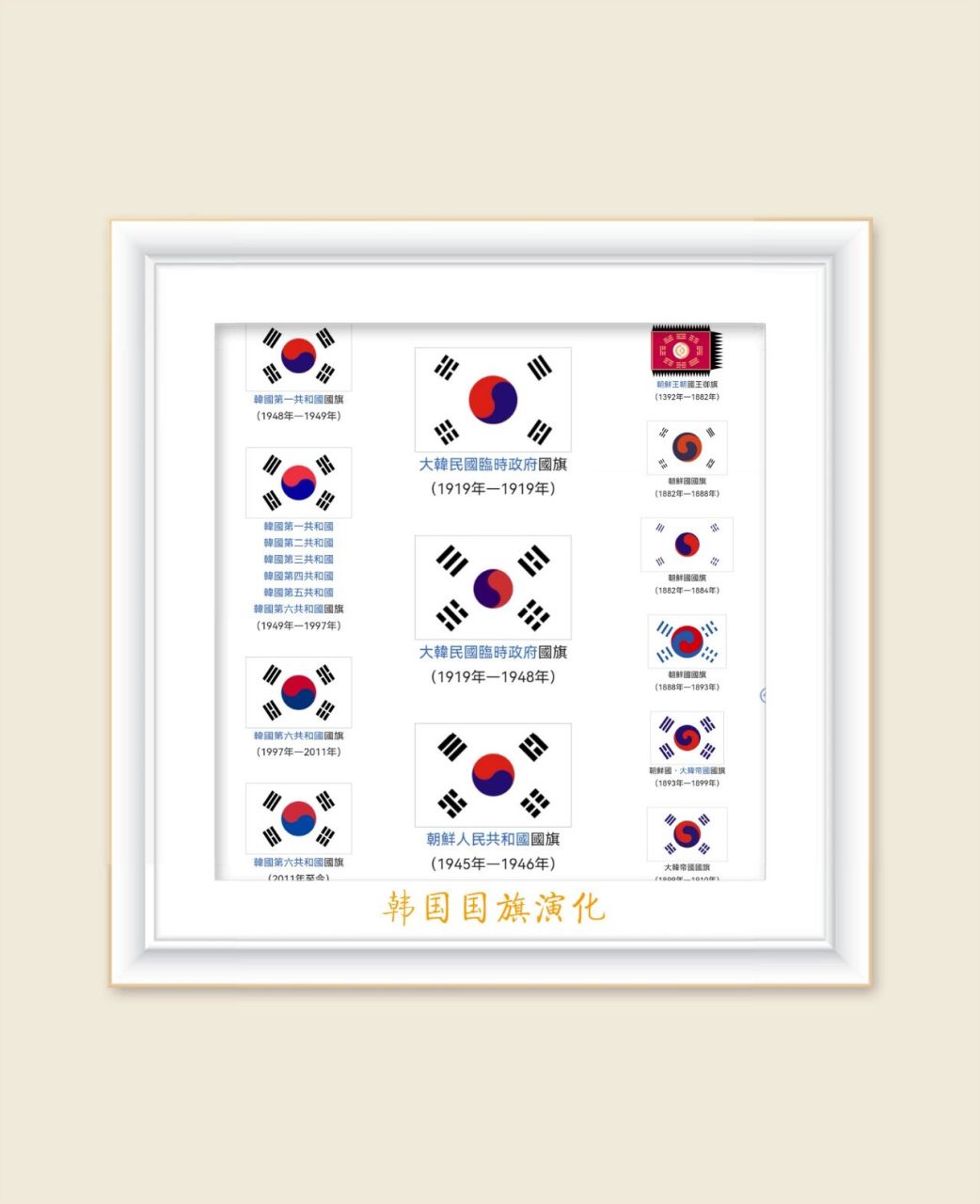 国旗:韩国国旗演化