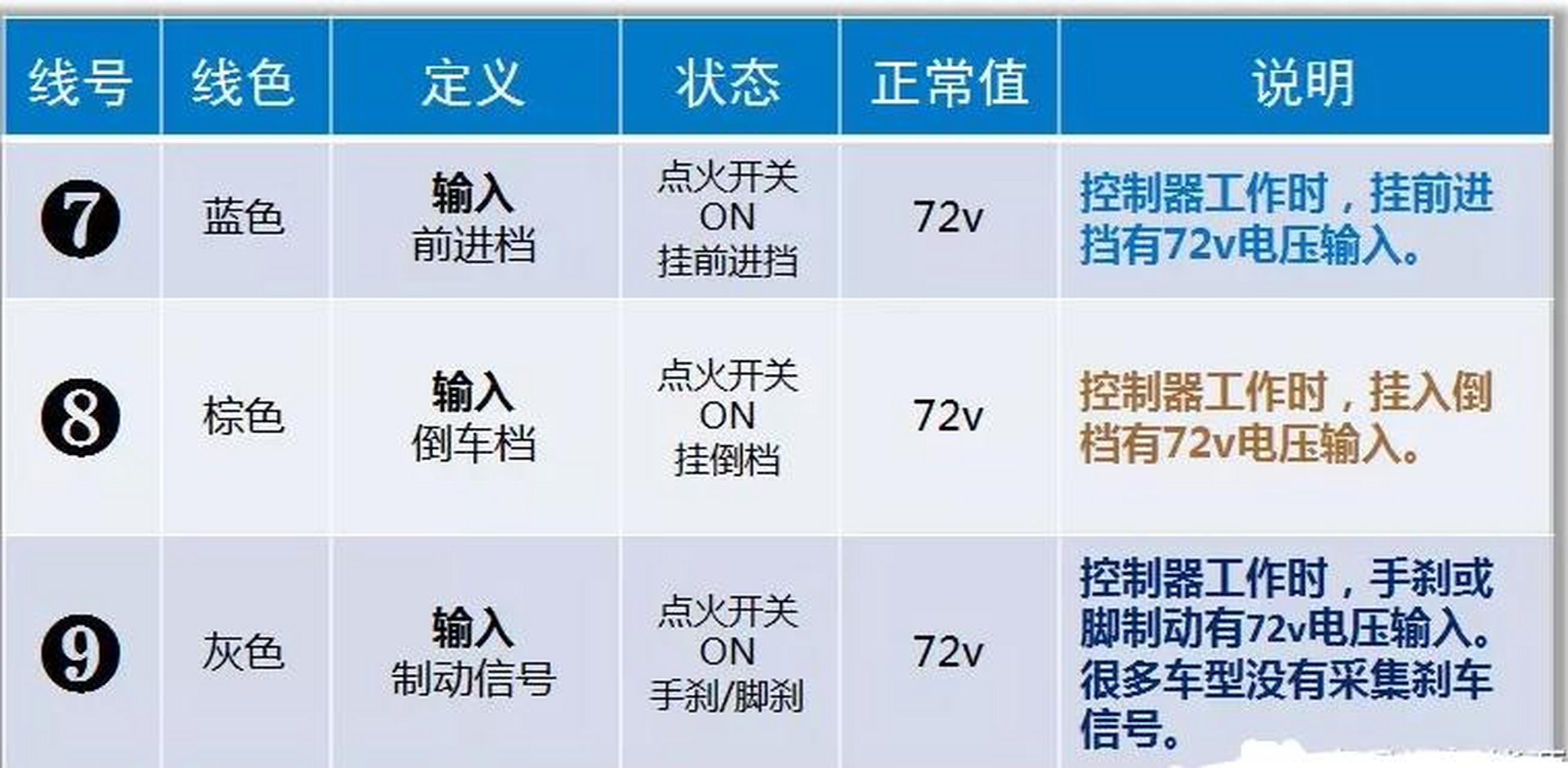 英搏尔3336控制器图解图片