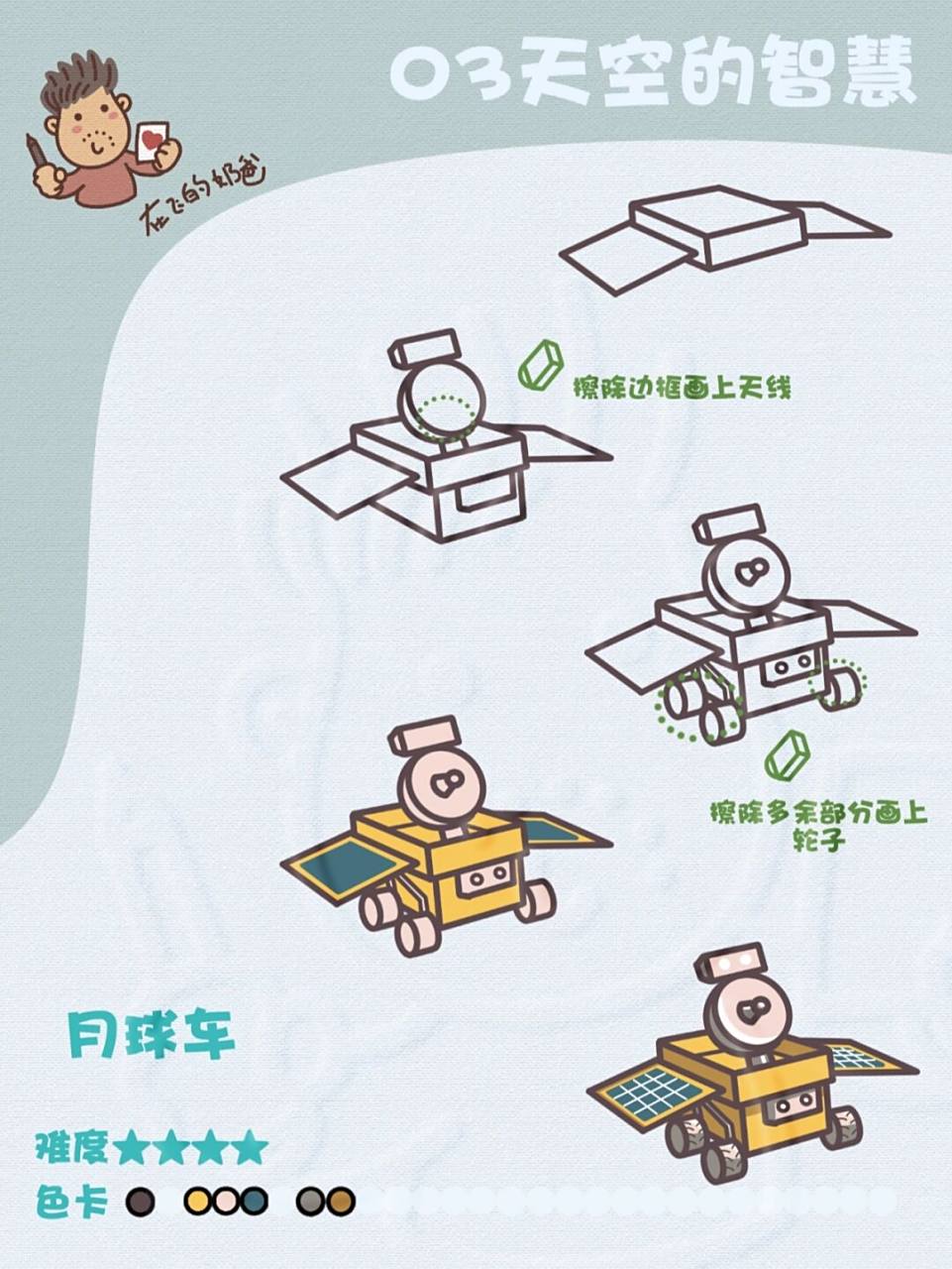 探月车 简笔画 月球车绘画 #笔记灵感##简笔画教程# #探月# #儿童画