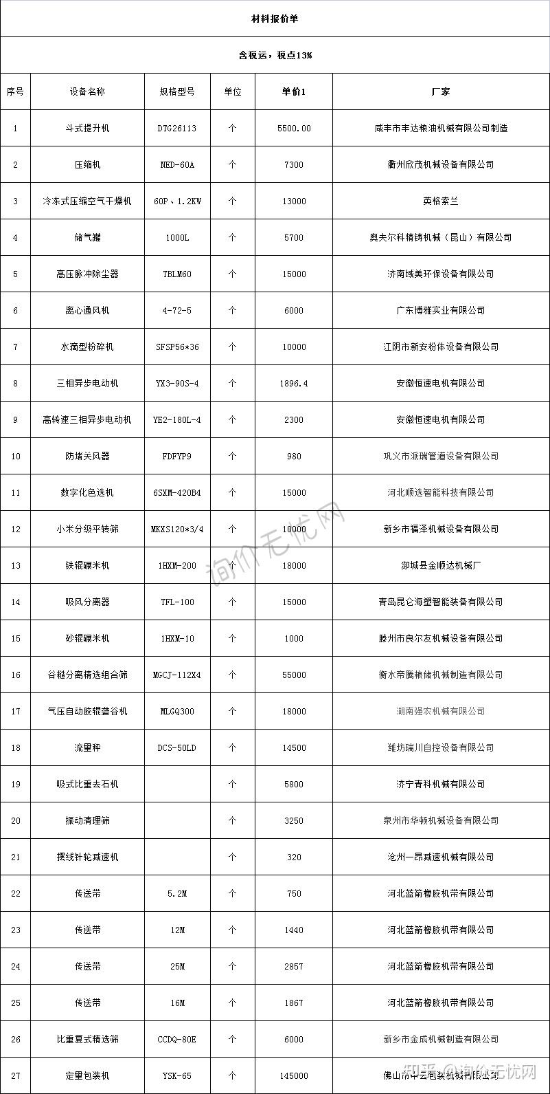 造价员询价必备最新的建筑常用材料价格报价单建议收藏