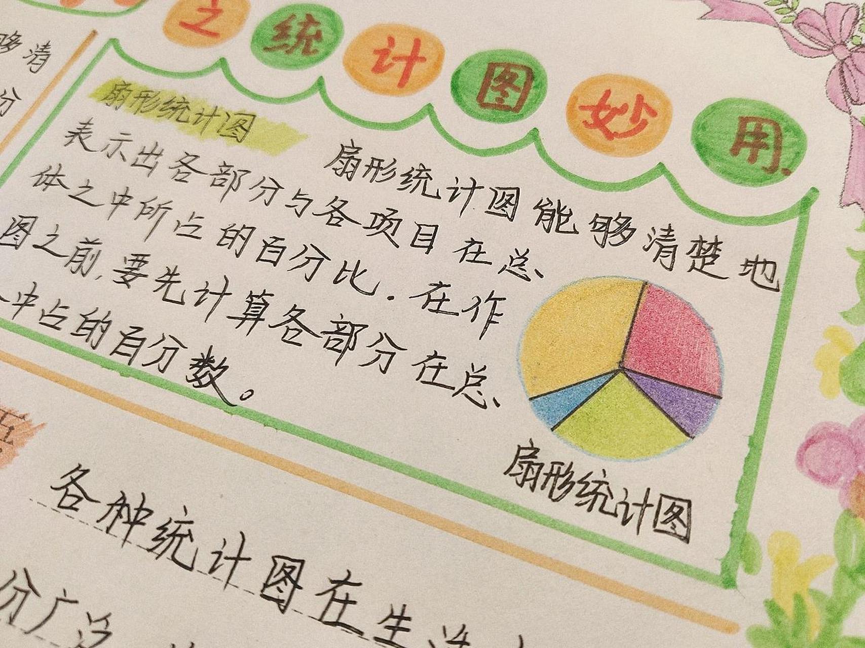 数学缤纷统计图手抄报图片