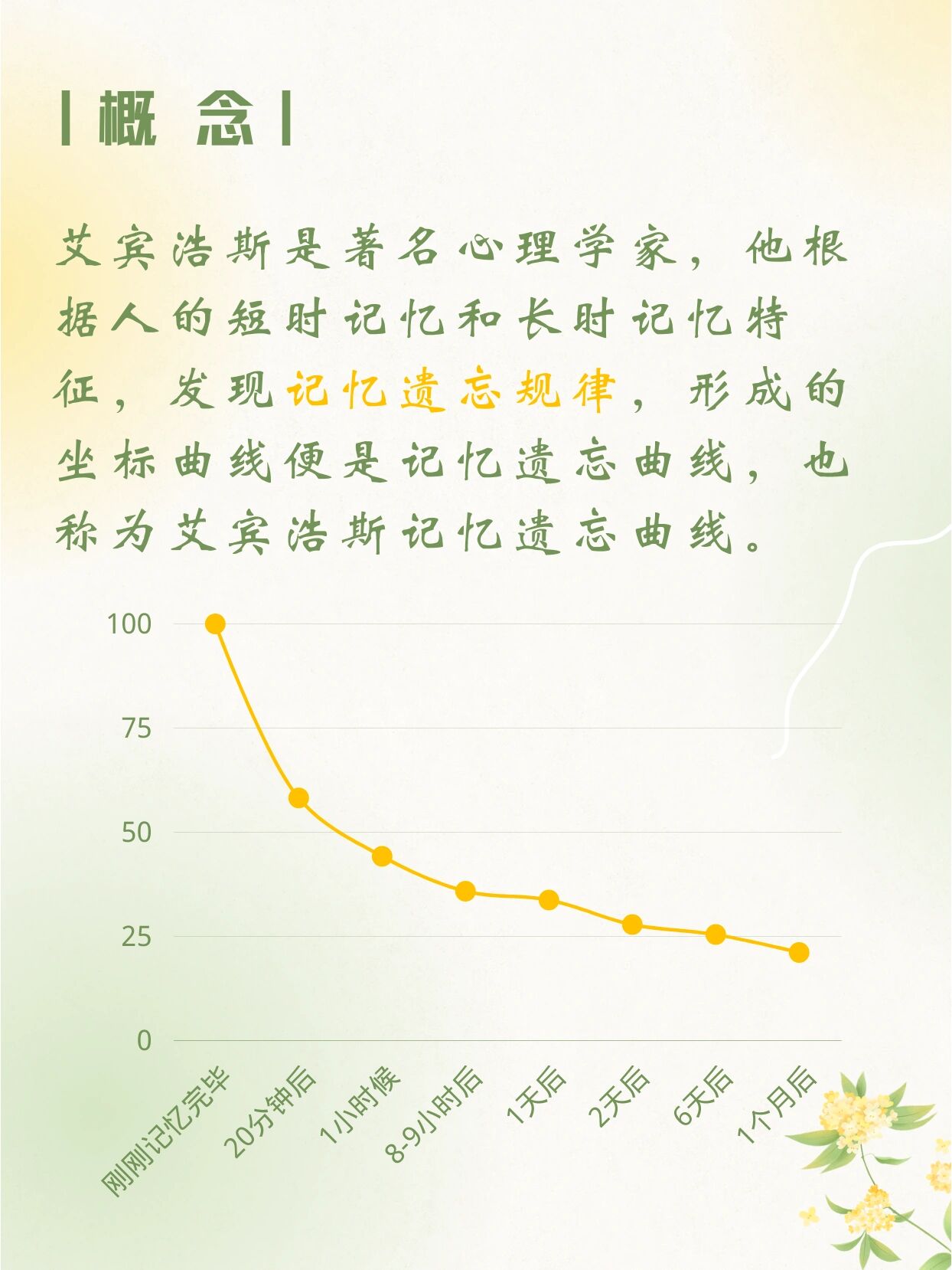 艾宾浩斯遗忘曲线骗局图片