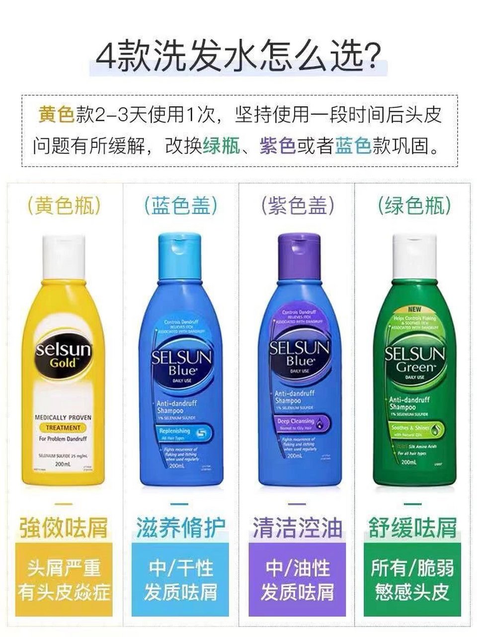 【澳洲selsun gold去屑洗发水】黄色:56.00/瓶,绿色:49.
