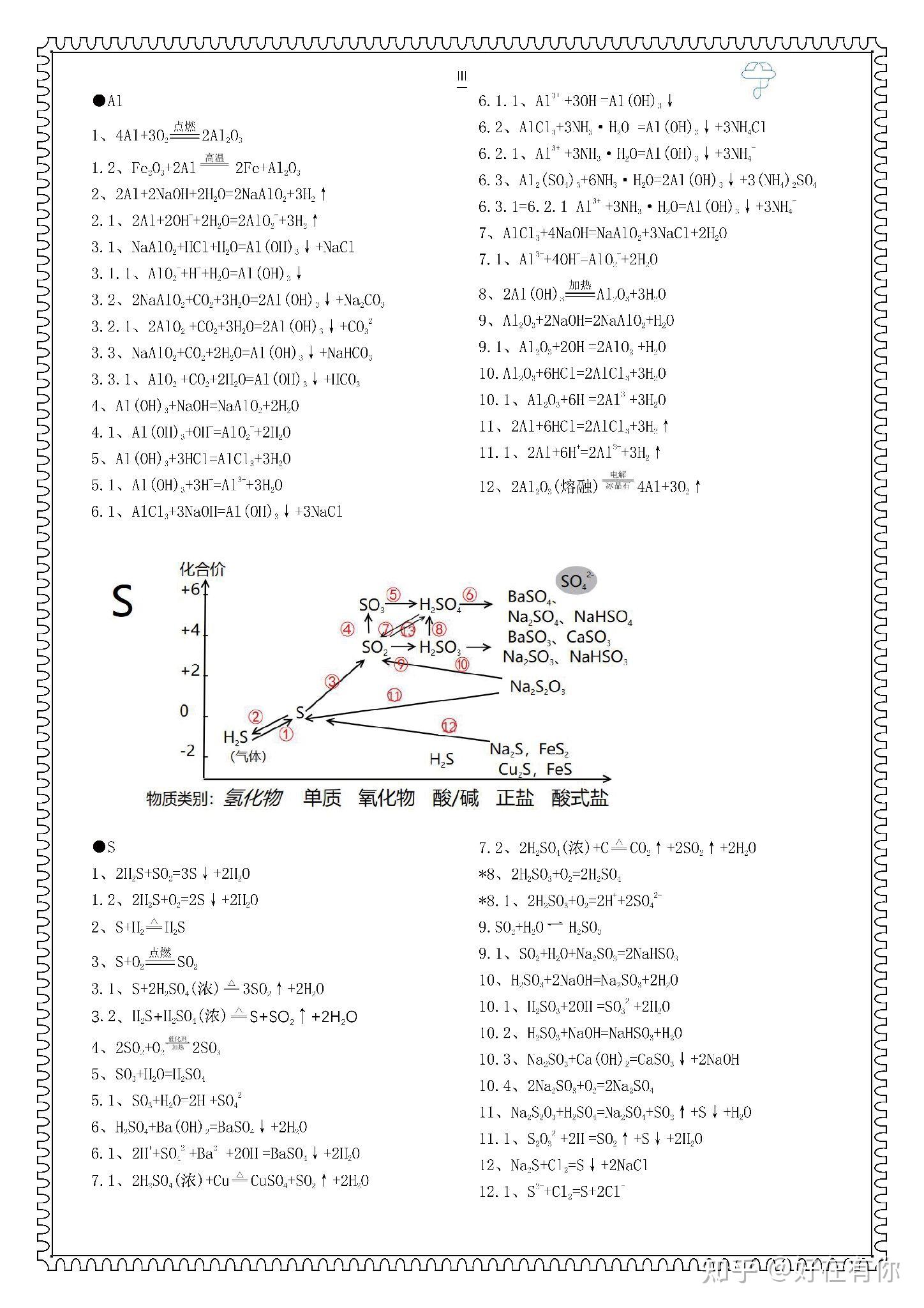 关于硫的价类二维图图片