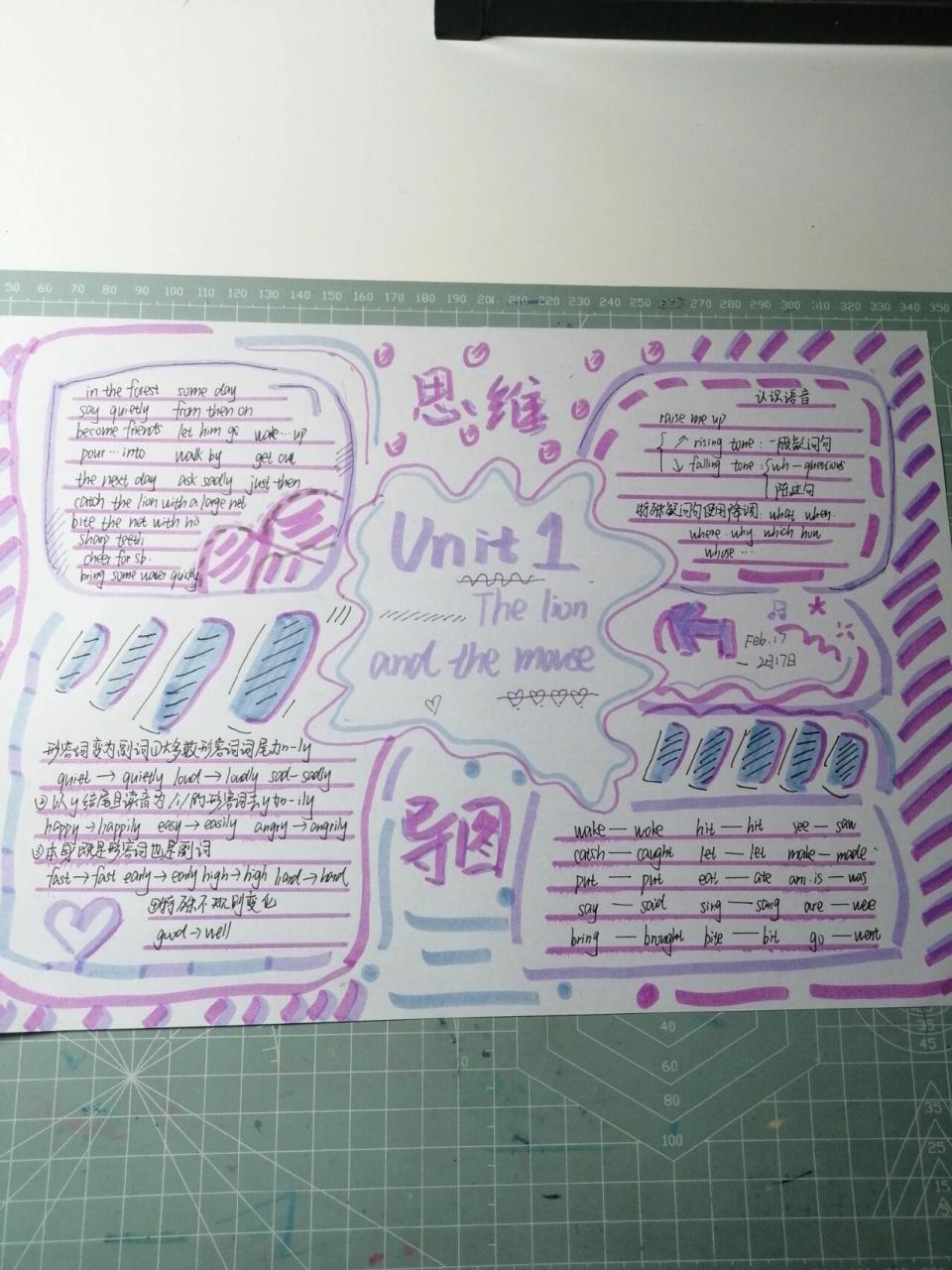 英语思维导图 六上英语译林的u1思维导图,模板不是原创,大家可以提点