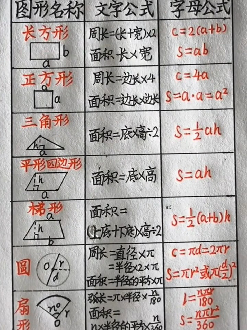 正方体的所有公式图片