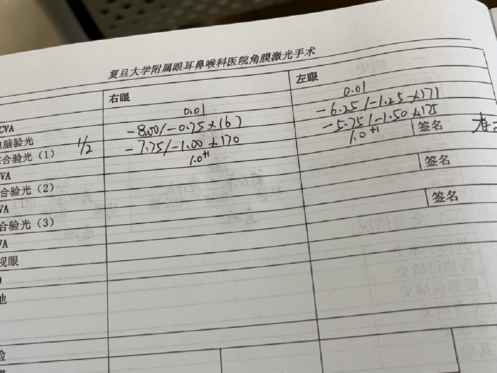 今天去醫院檢查眼睛 兩眼度數775575 眼角膜厚度522 524 主治醫生說