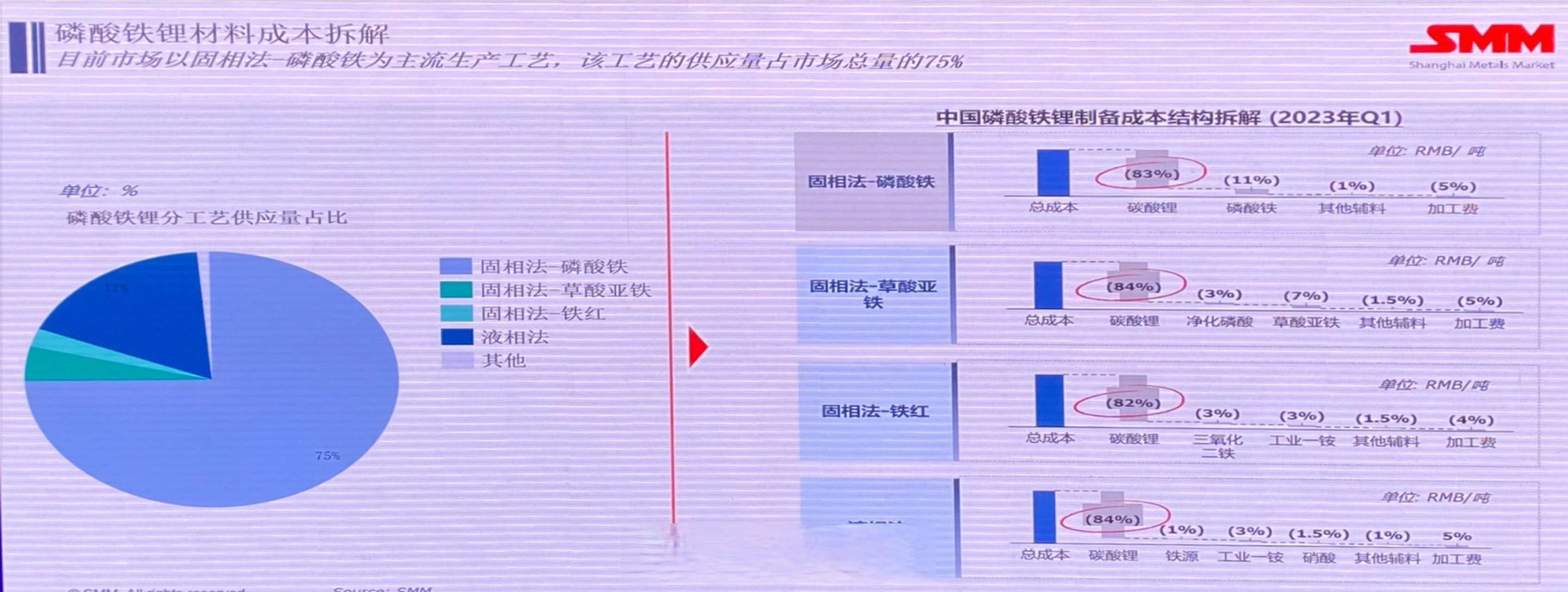 【磷酸鐵鋰成本拆解,和價格分析】 磷酸鐵鋰規劃產能將在2023和2024