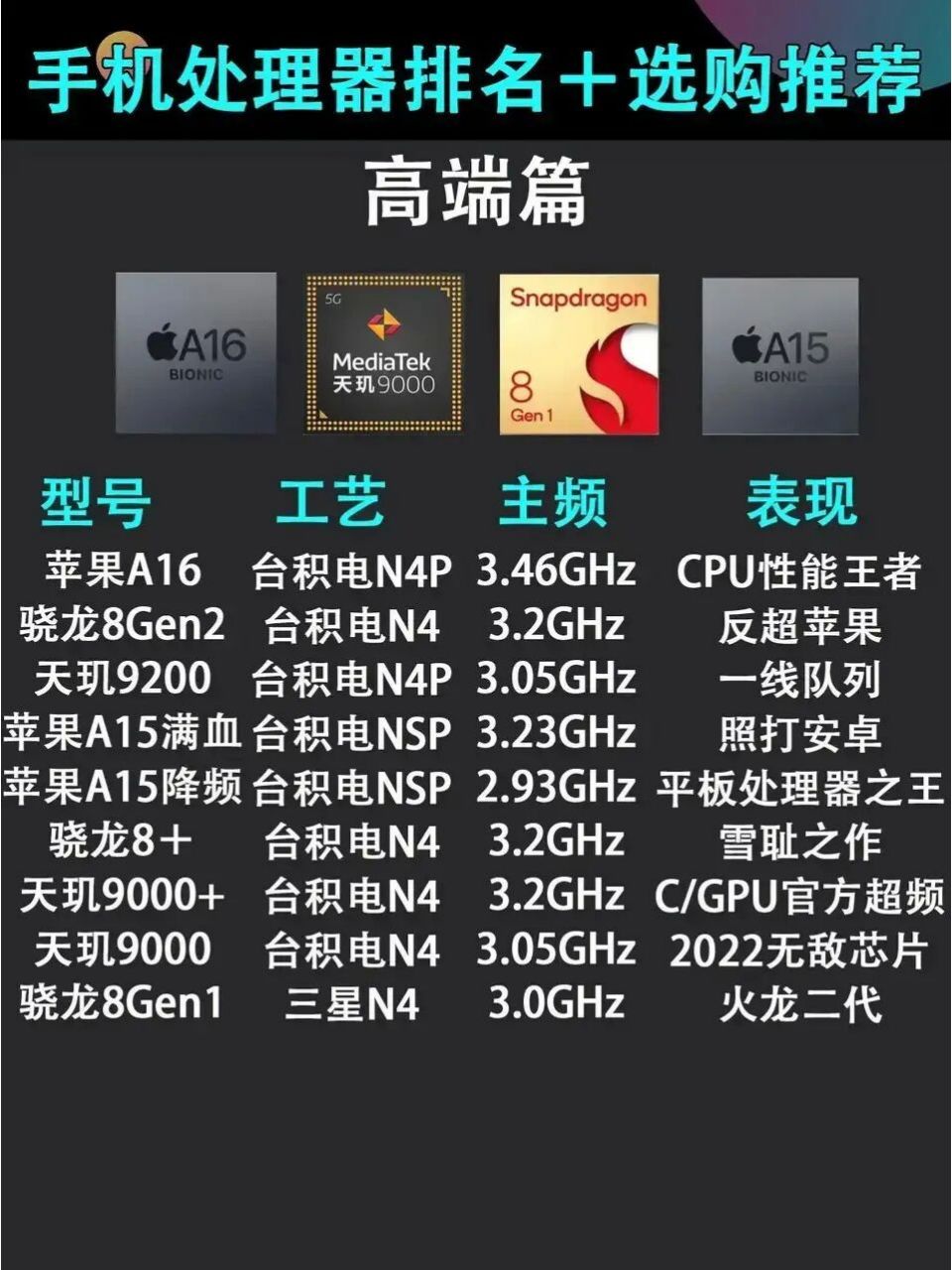 手机cpu是什么意思(手机cpu是什么意思是干什么的)