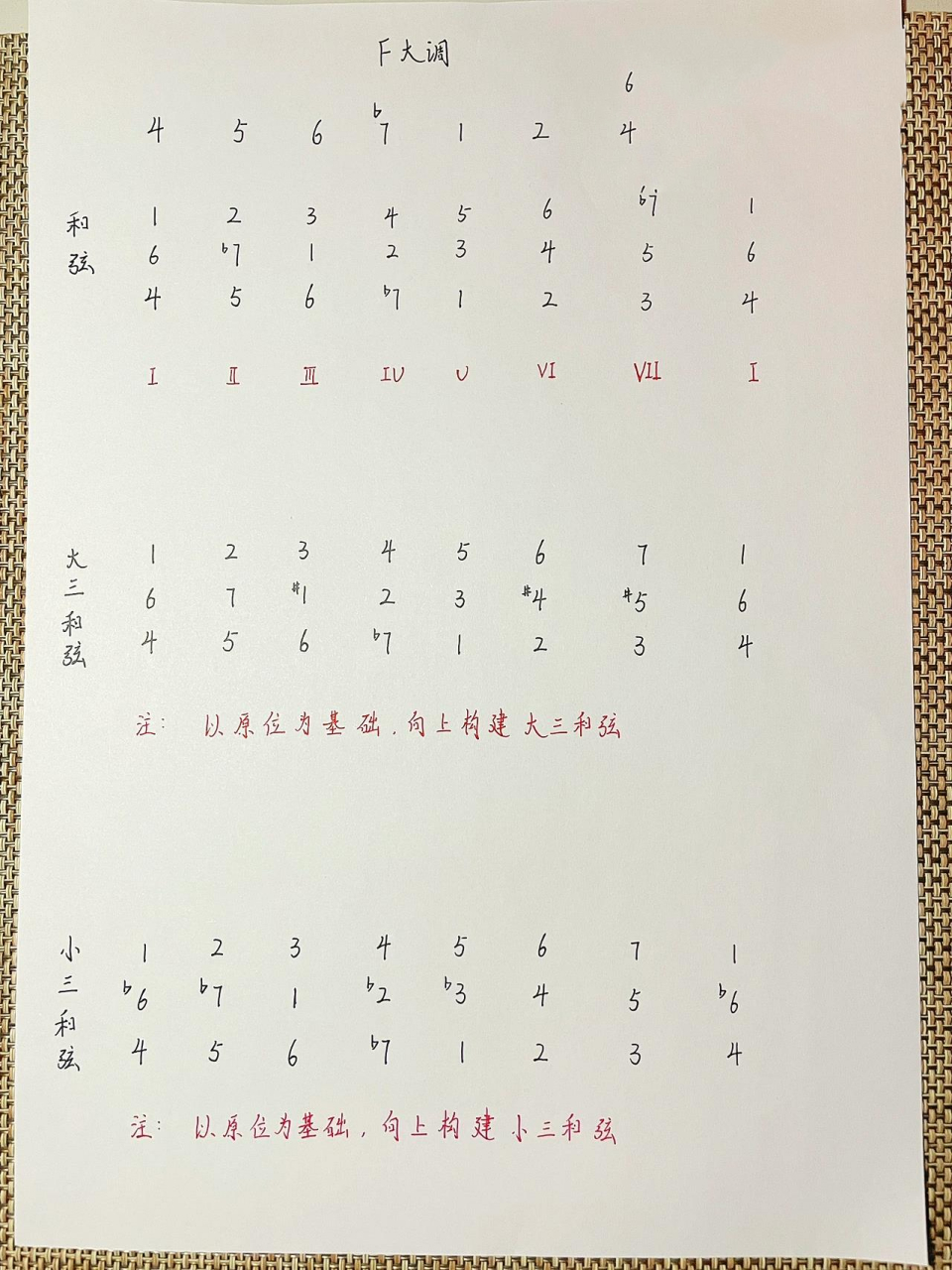 和弦f大调 和弦f大调