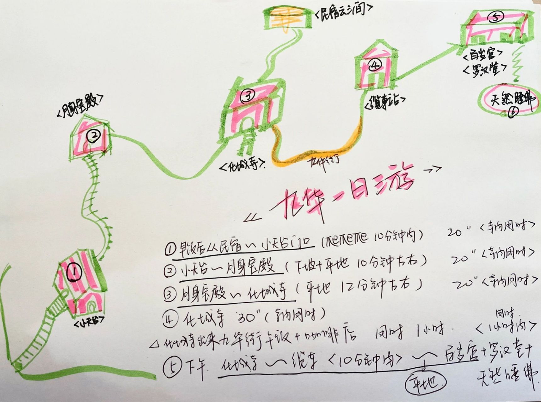 旅游|最简单明了的九华山一日游礼佛路线 第一次去九华山 攻略看了