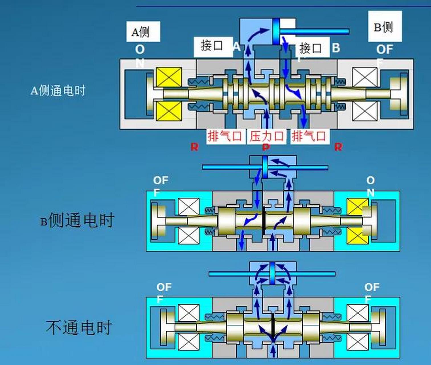 液压系统电磁阀原理图图片