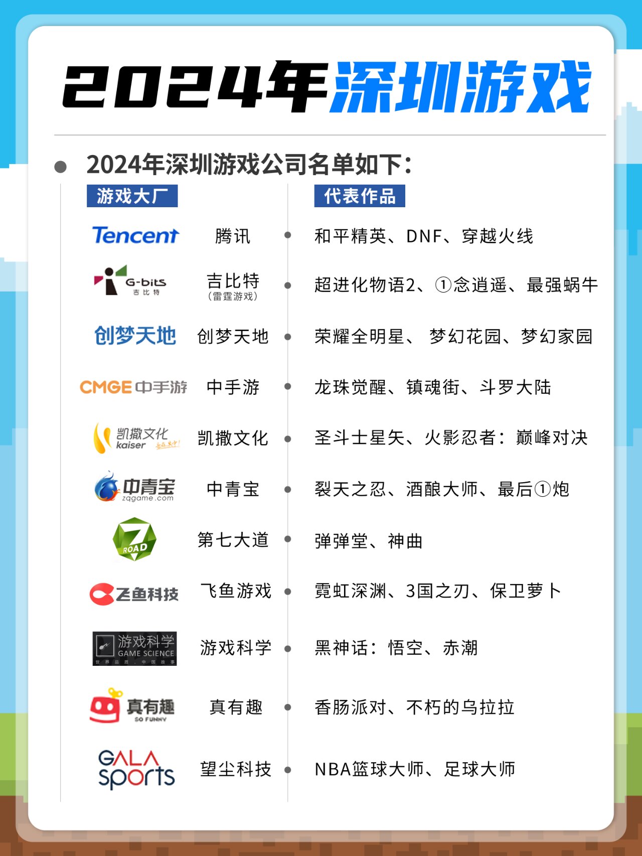 24届码住!千万不要错过的深圳游戏公司