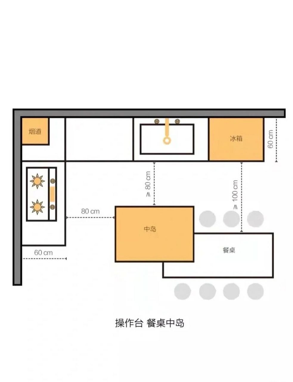 厨房中岛是什么意思图片