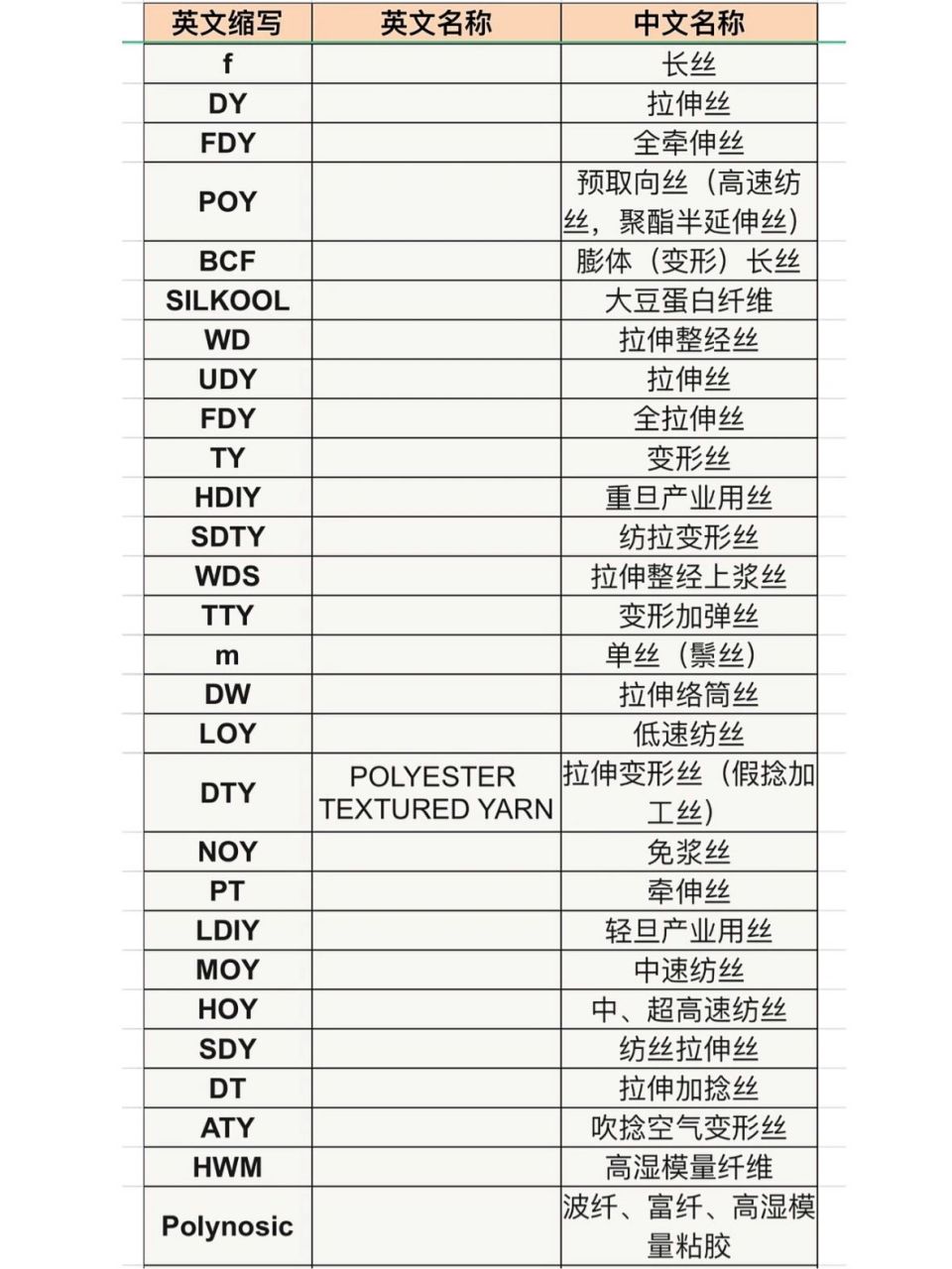 面料字母缩写图片