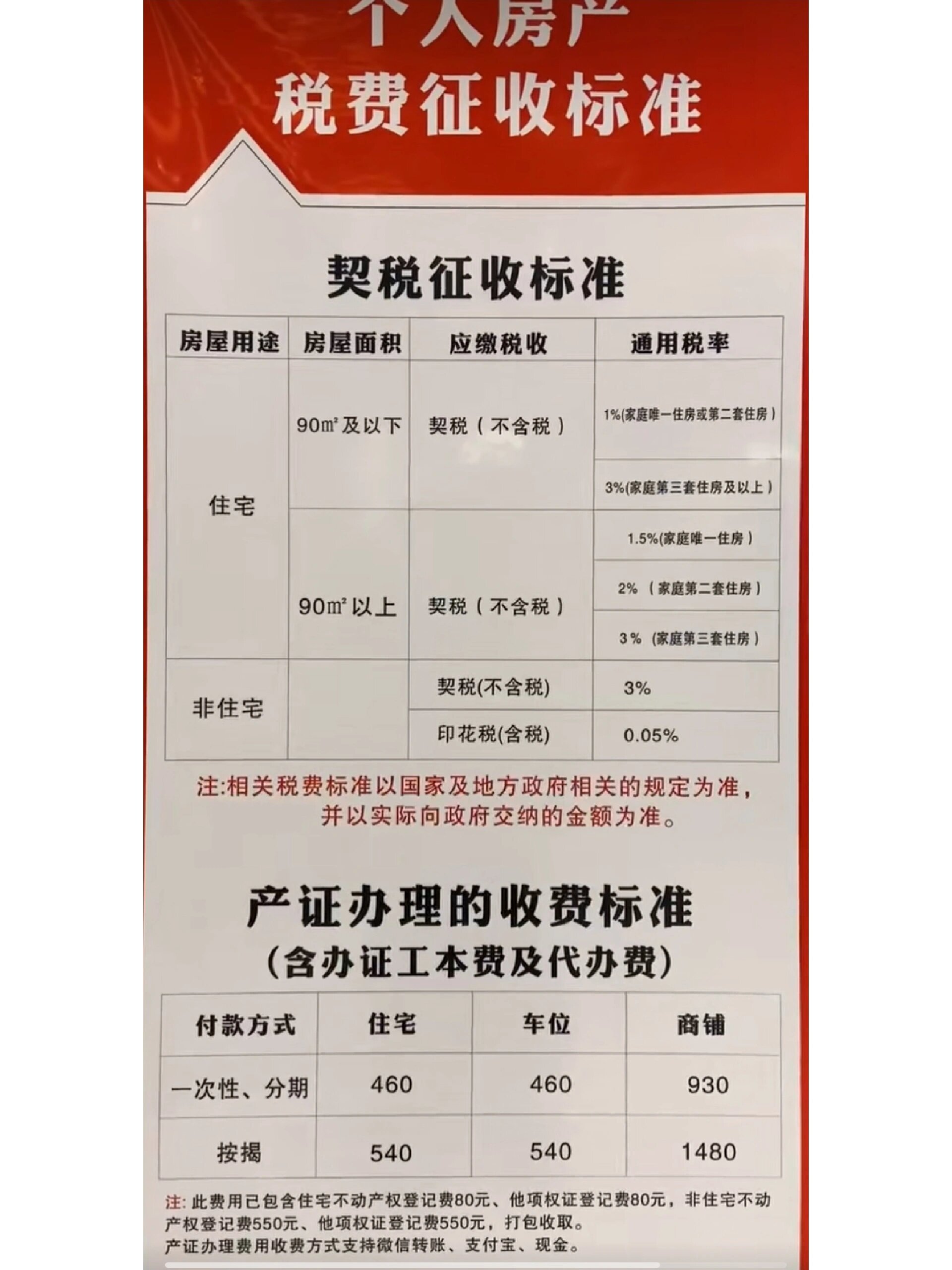 还不懂契税怎么交的,看过来 契税缴费标准明细