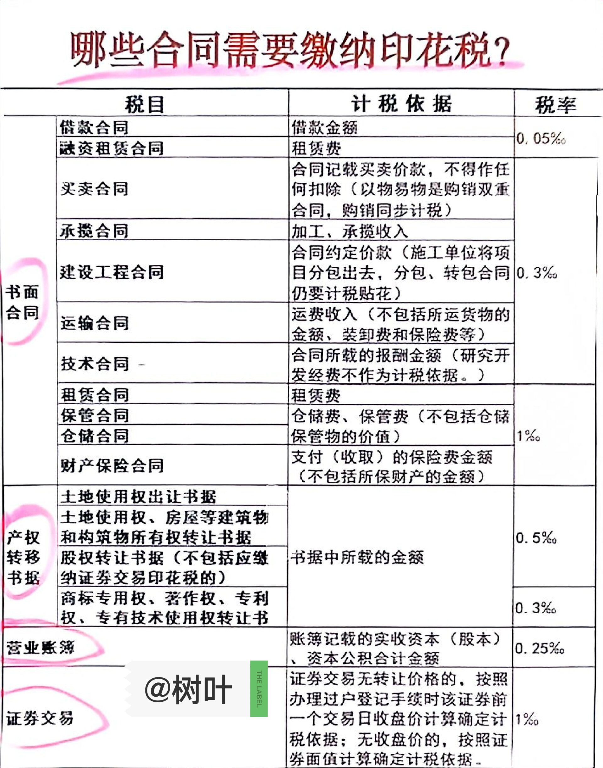 光纤专线接入合同印花税  第1张