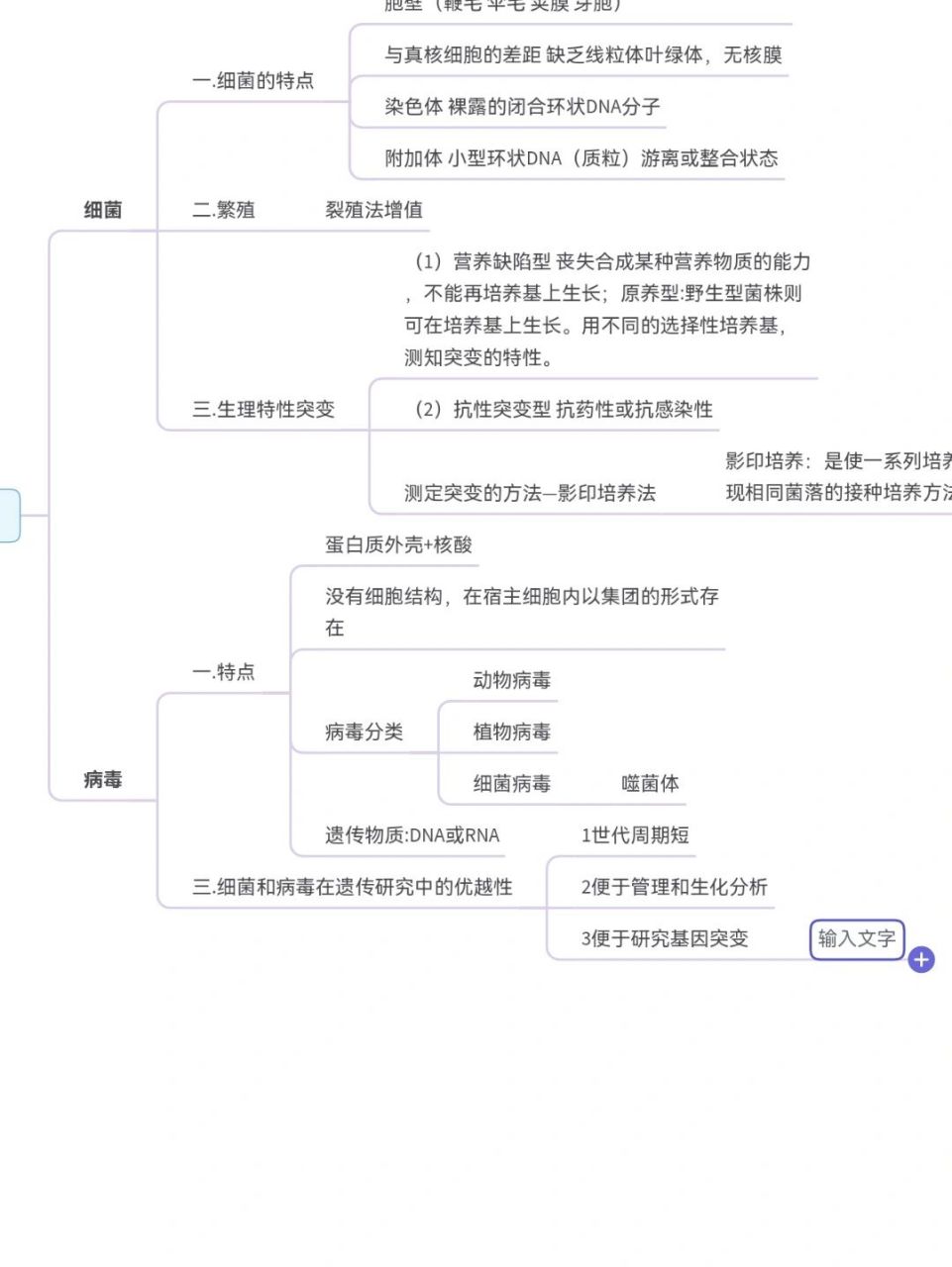 分支法遗传图解图片