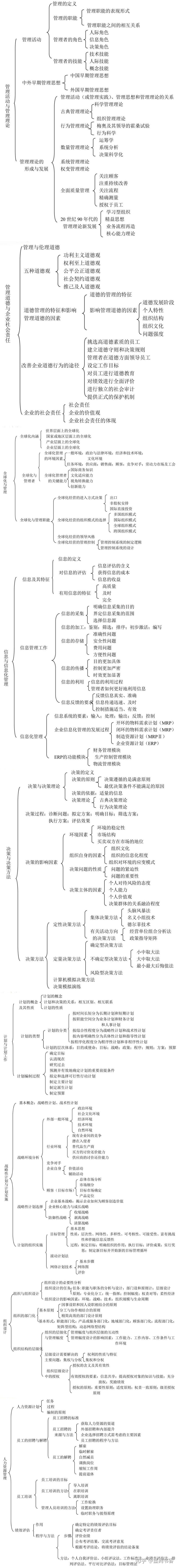 周三多管理学思维导图图片