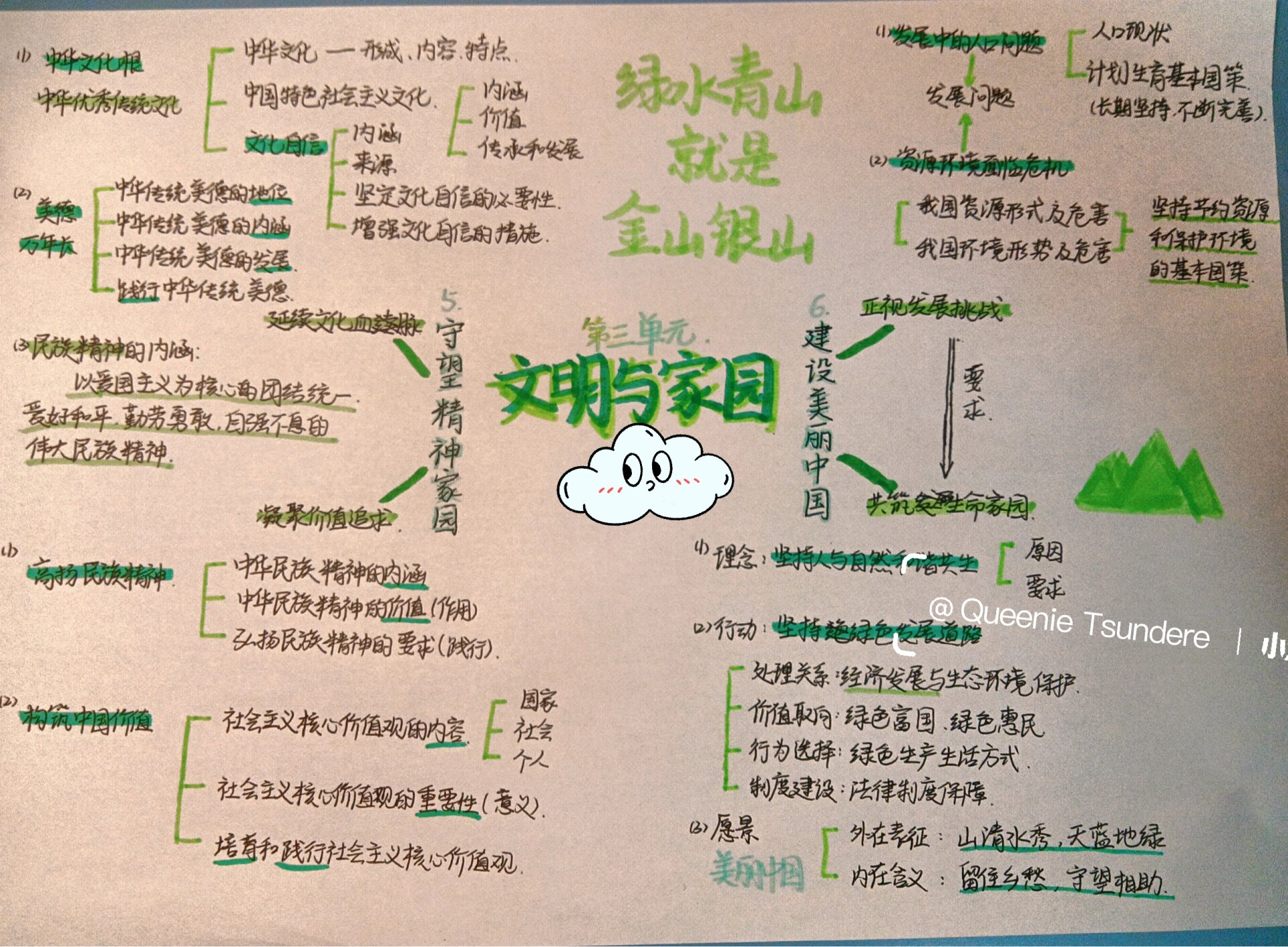 九上政治第3单元思维导图