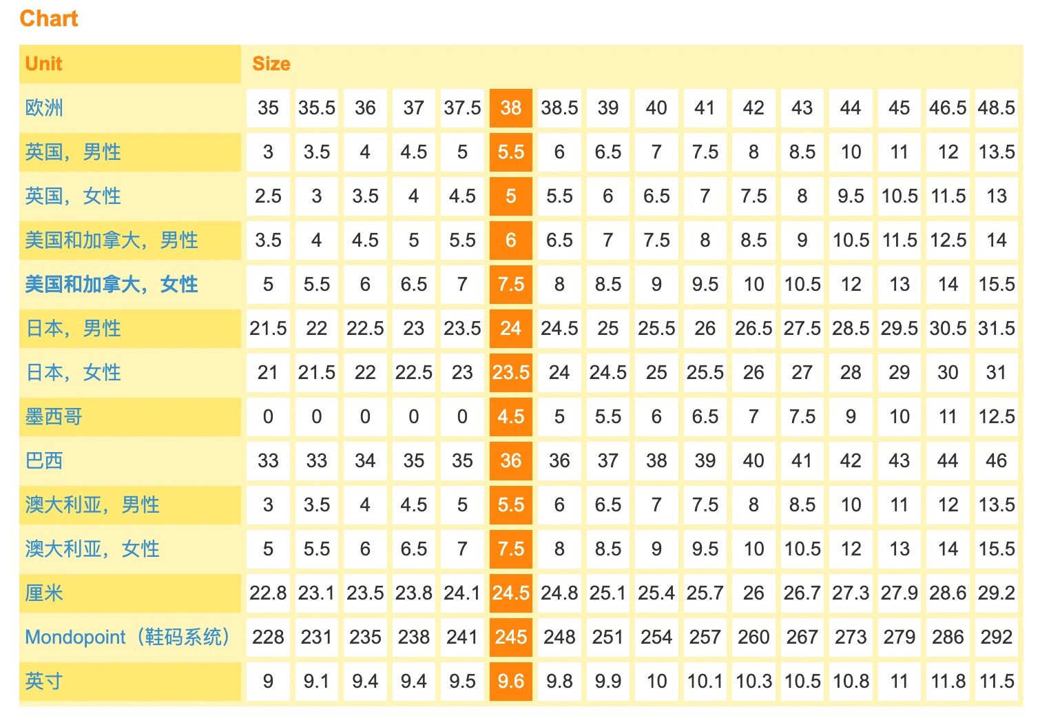 40鞋码对照美码图片