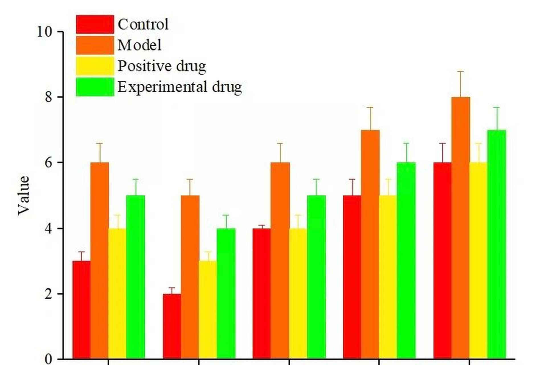 origin干货:如何用origin画多因子柱状图? 1. 打开软件,输入数据.