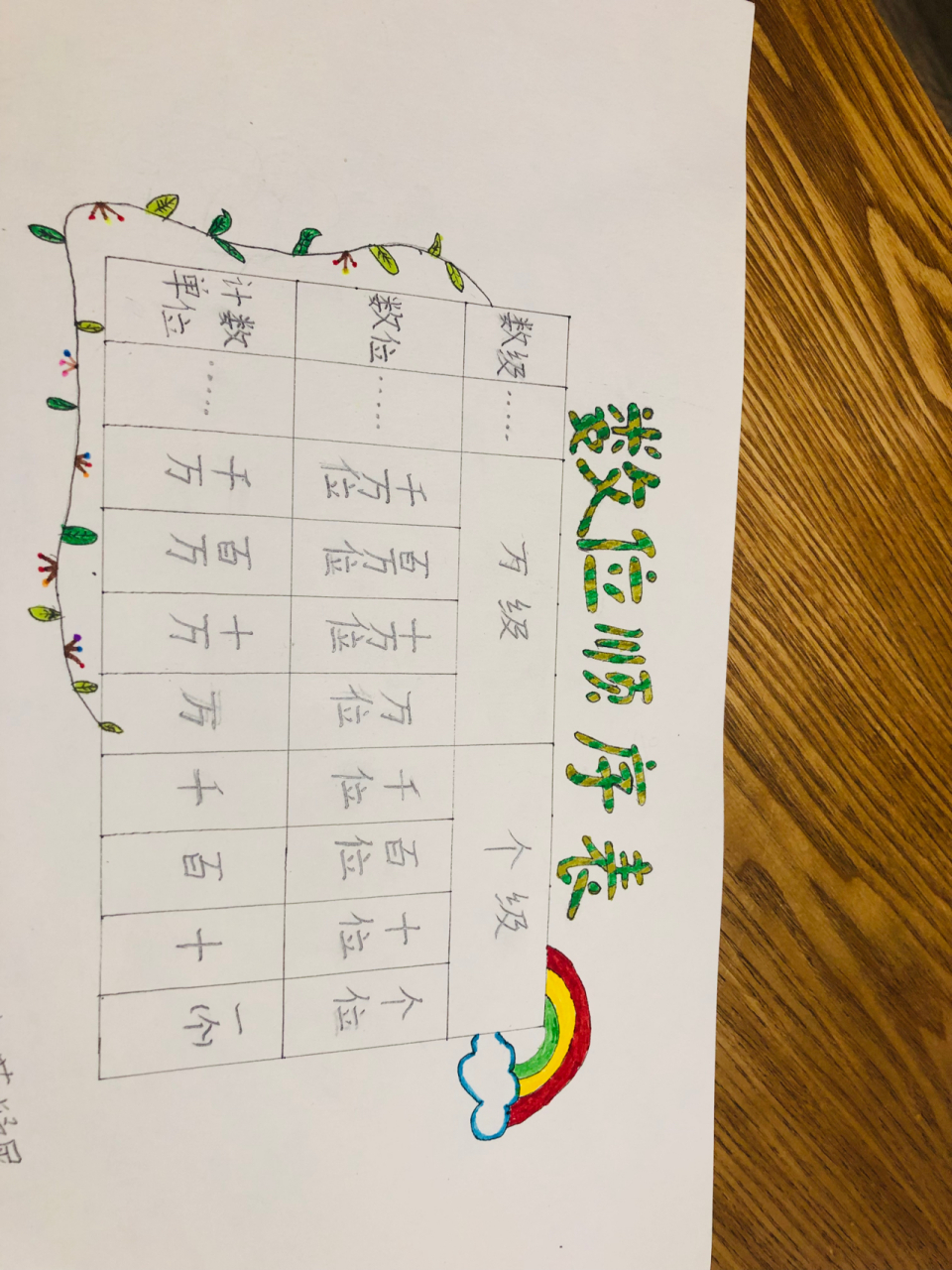 数位顺序表 简单