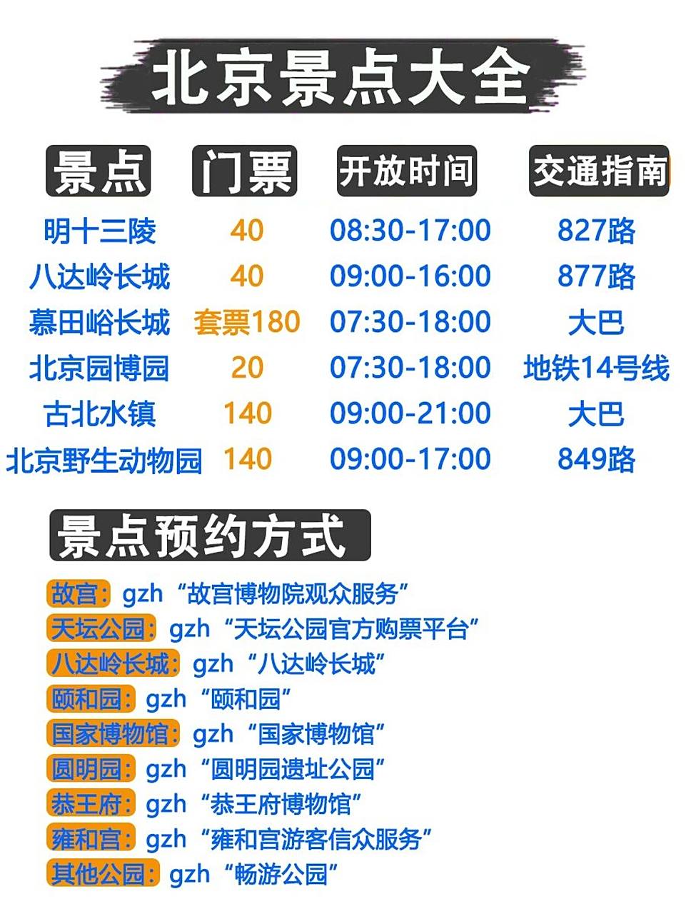 北京景点门票(北京景点门票价格一览表)
