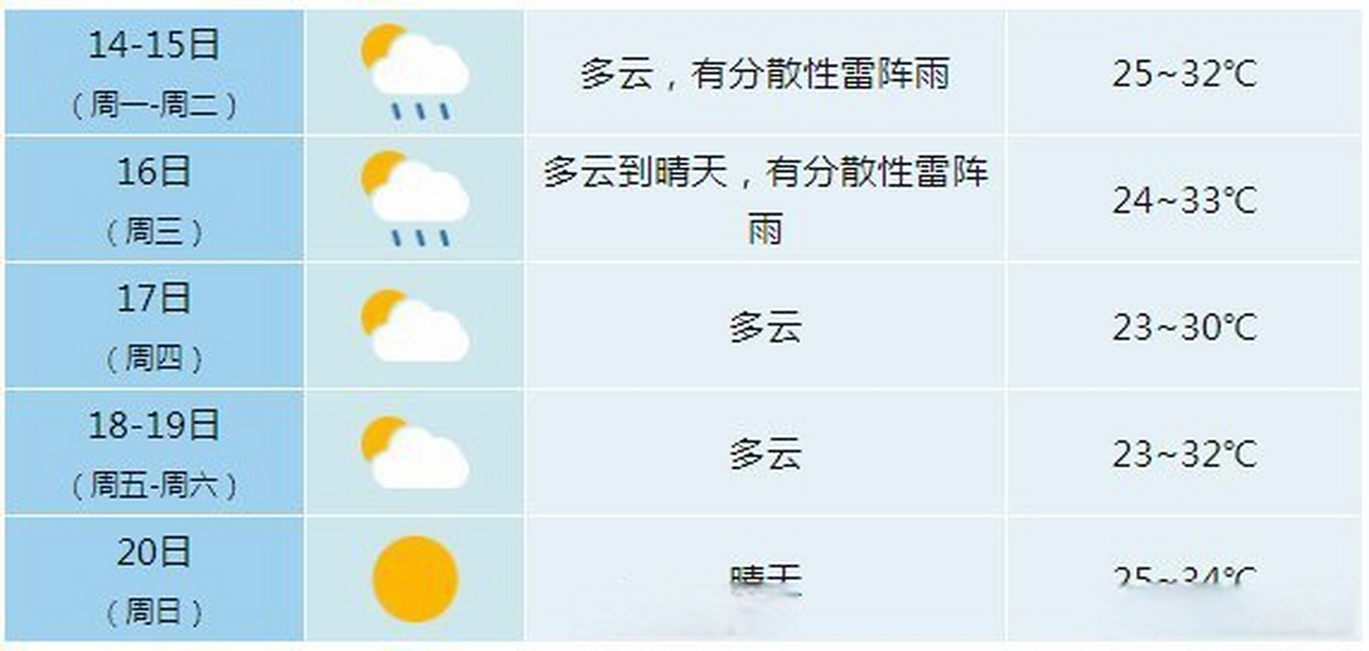 合肥天气今日情况