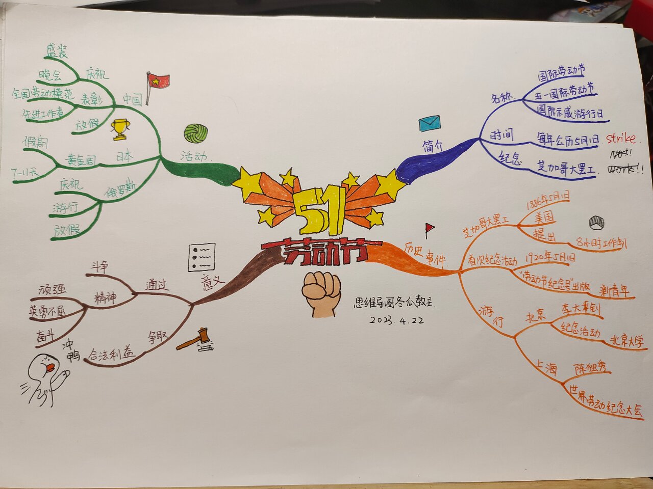 《五一劳动节》 思维导图图片版 有需要的可以下载保存哦