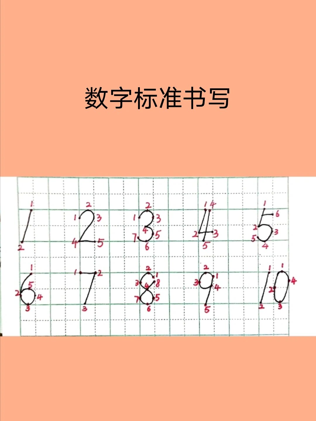 阿拉伯数字写法 正规图片