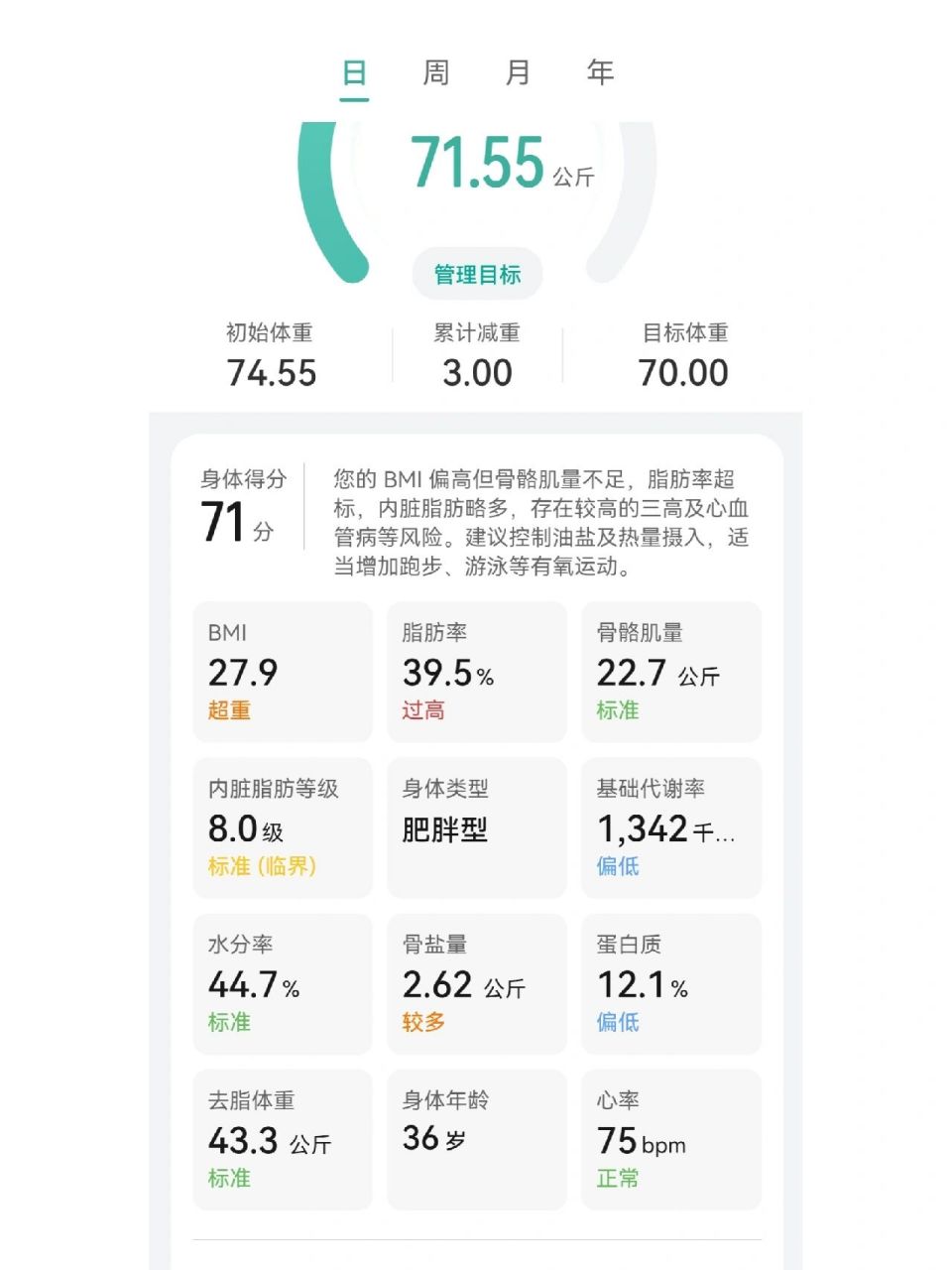 1前,目标139.9 目前体重:145左右 目标13开头,哪怕是139.