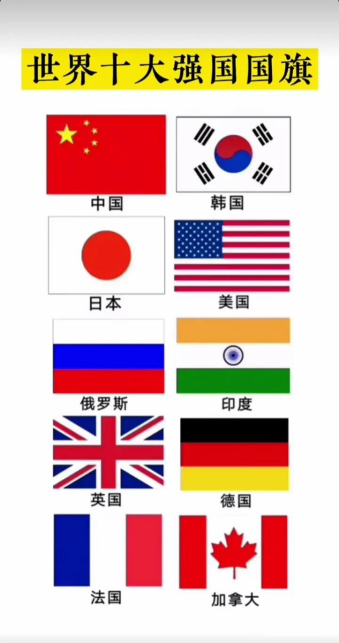 十大国旗图片