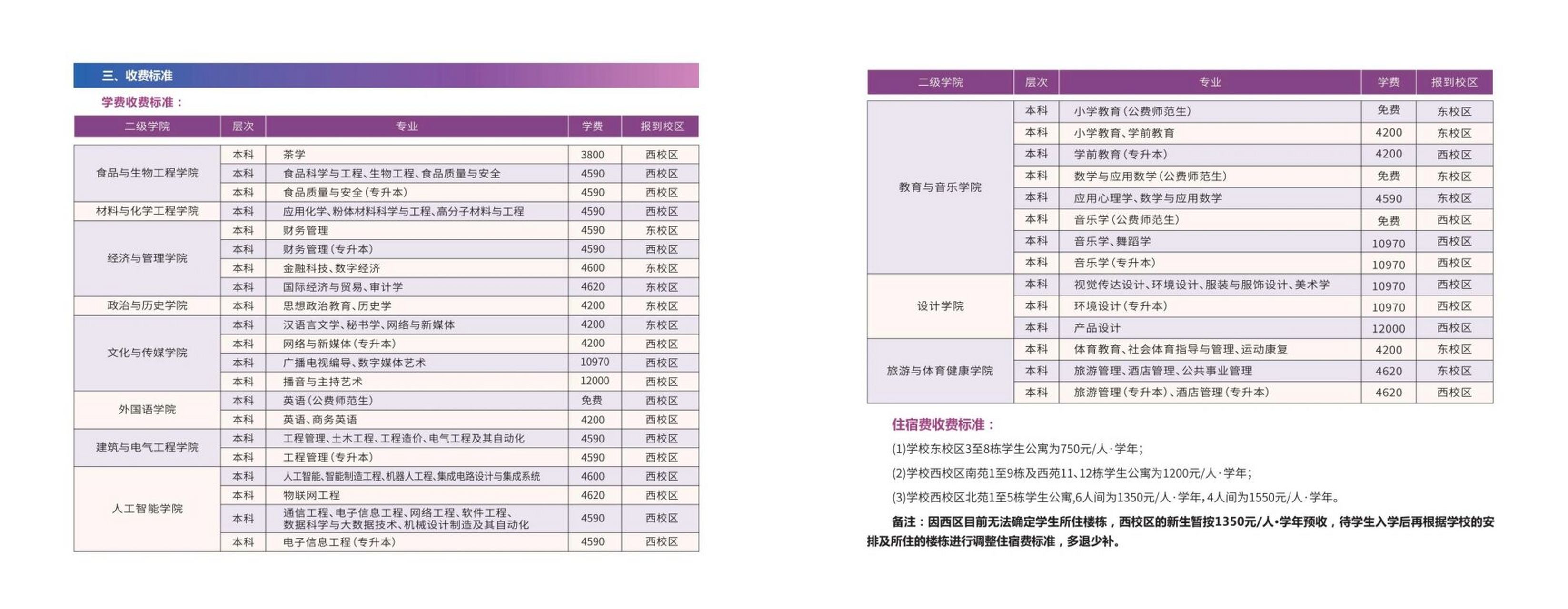 贺州学院学费图片