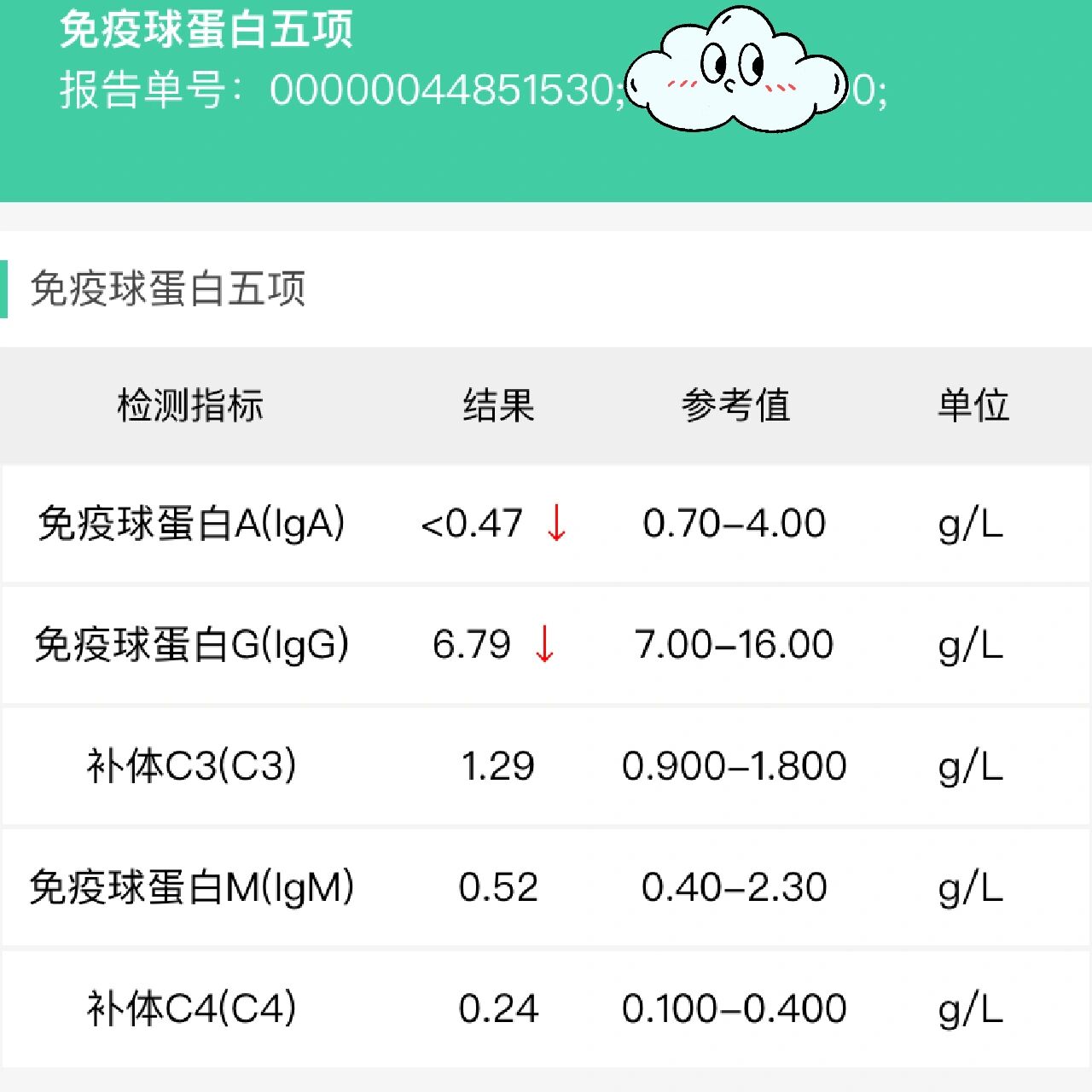 一岁宝宝经常生病,免疫球蛋白偏低,西医说没必要打球蛋白,长大了竞妹