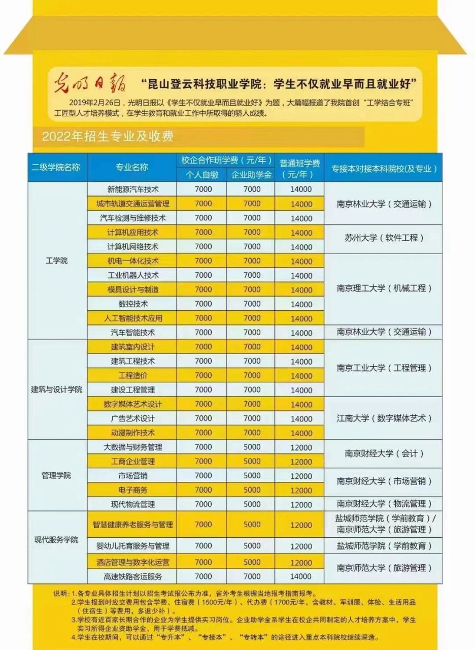昆山登云科技职业学院 昆山登云科技职业学院,位于昆山市,是经江苏省