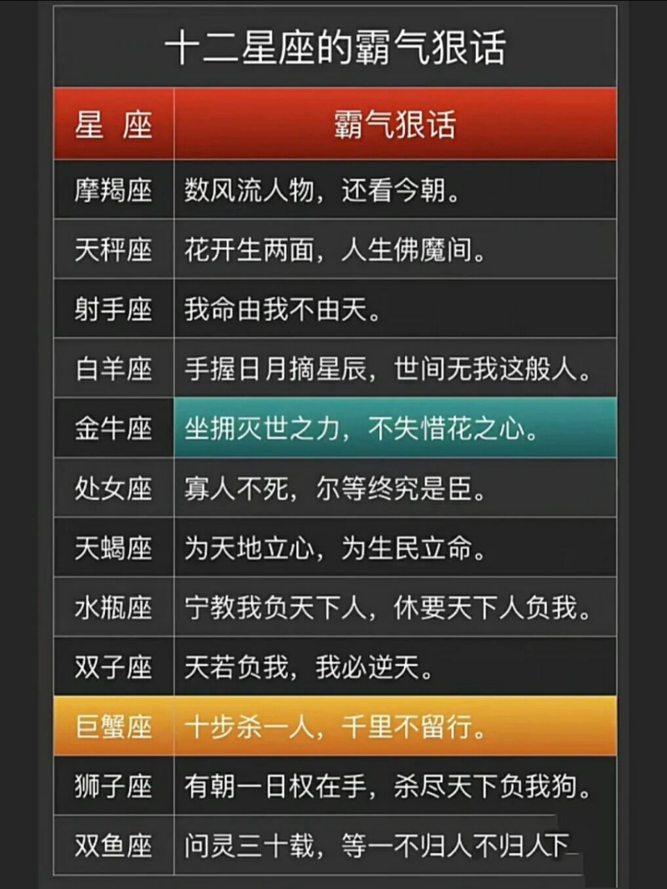 十二星座霸气狠话1.