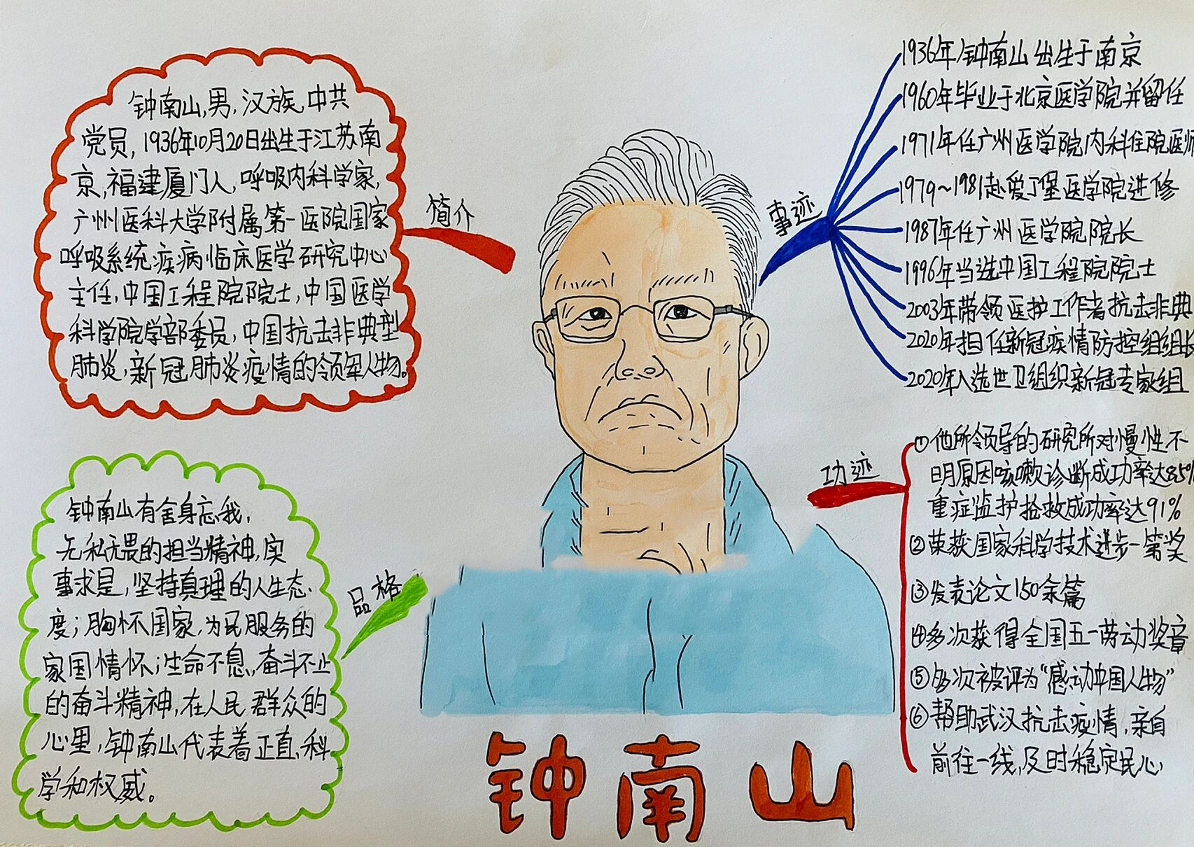 小朋友手绘钟南山爷爷