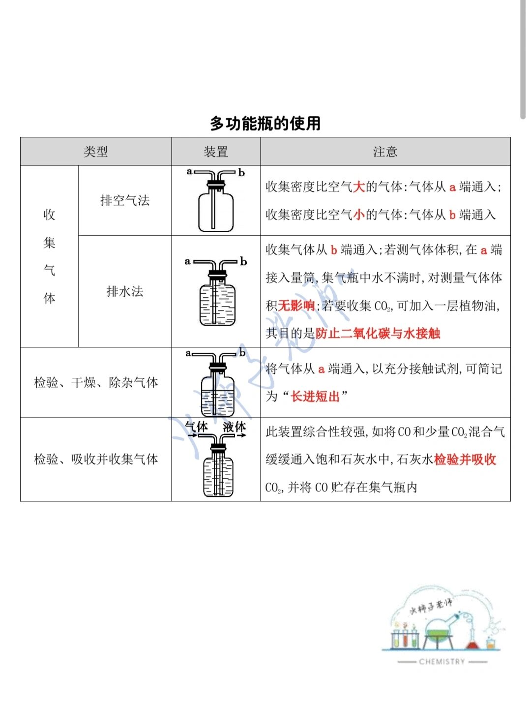 点滴瓶原理图片