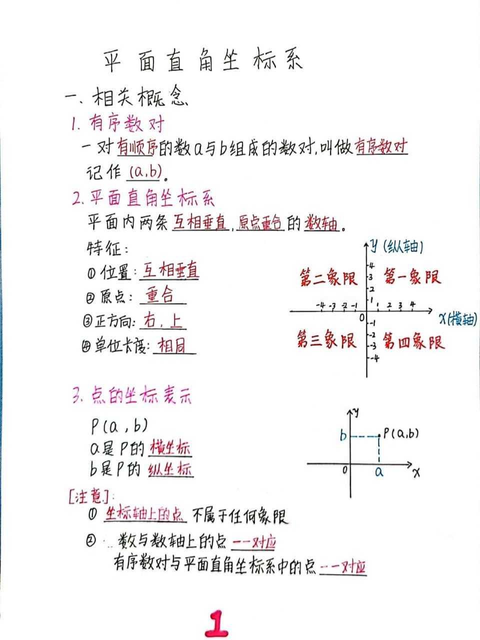 顶点坐标图片